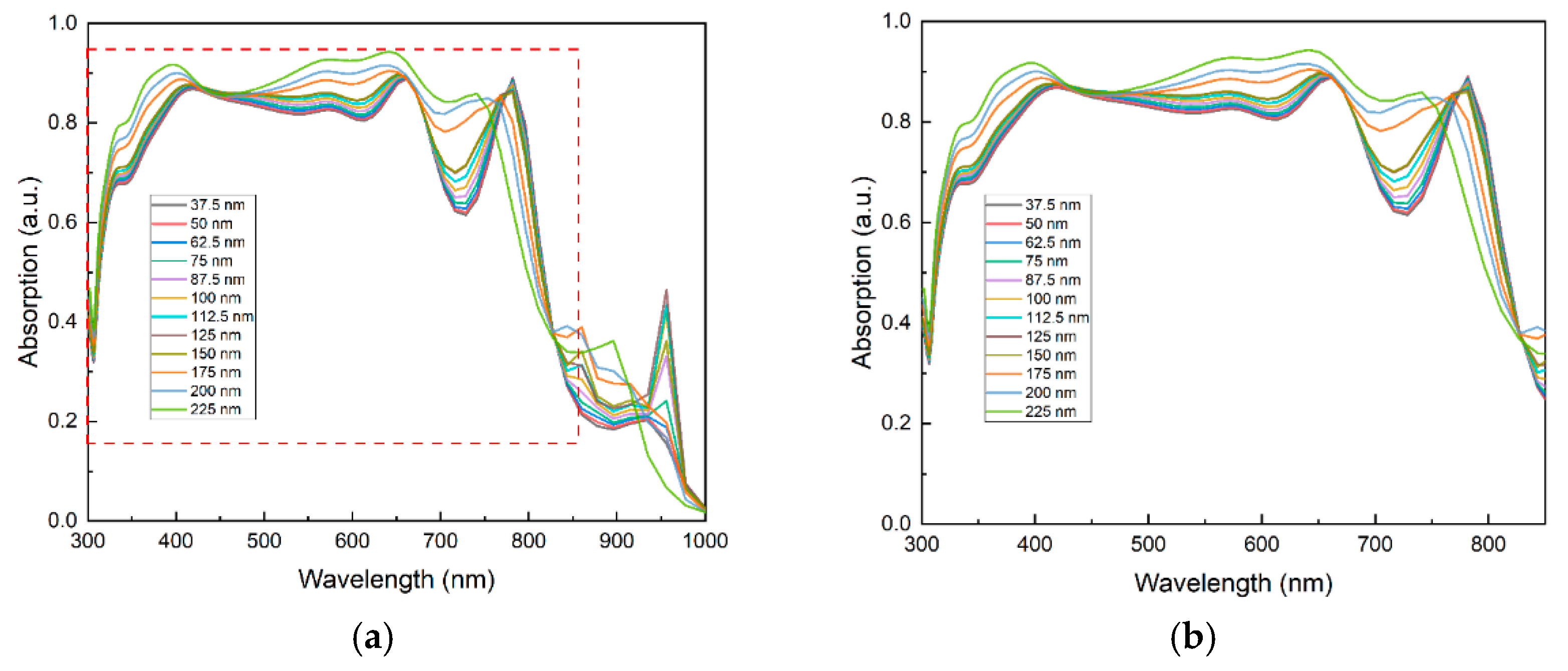 Applsci 12 00351 g003a