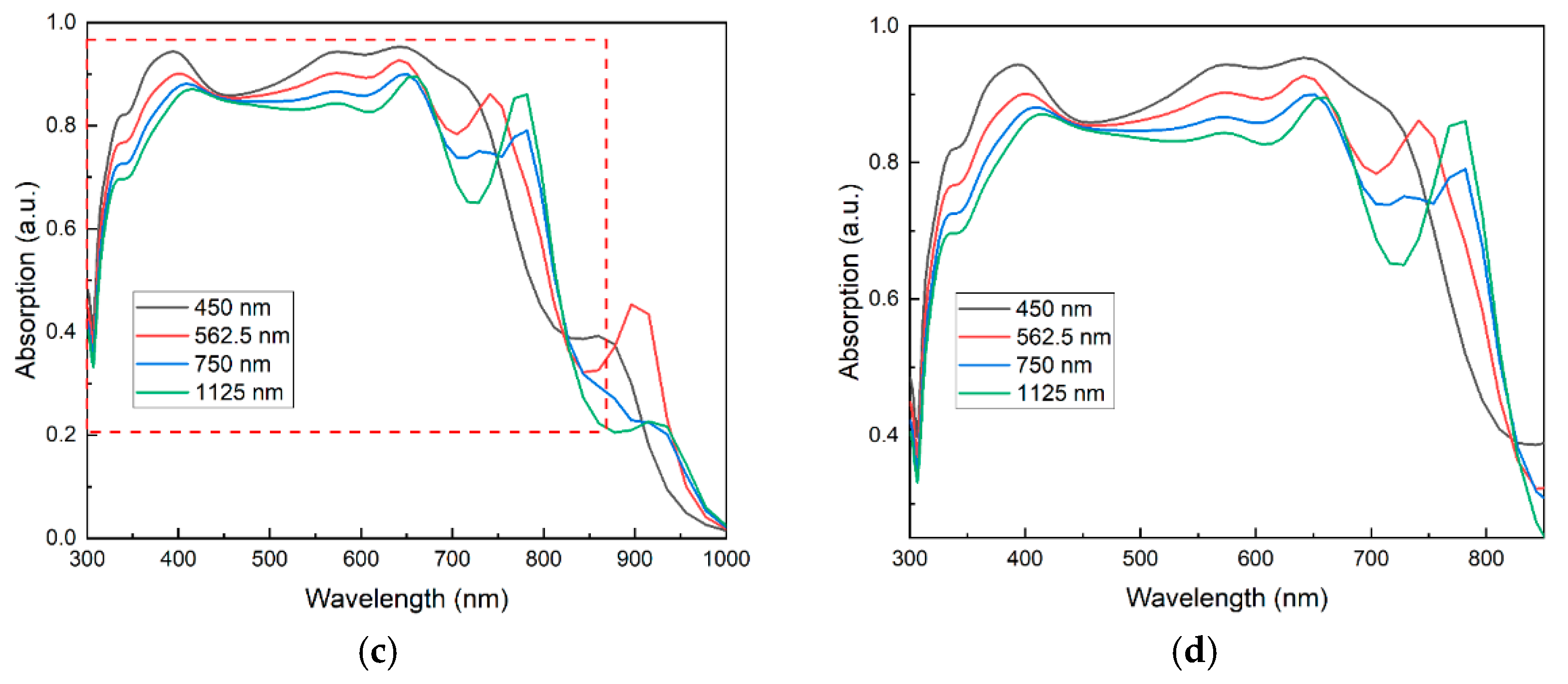 Applsci 12 00351 g003b