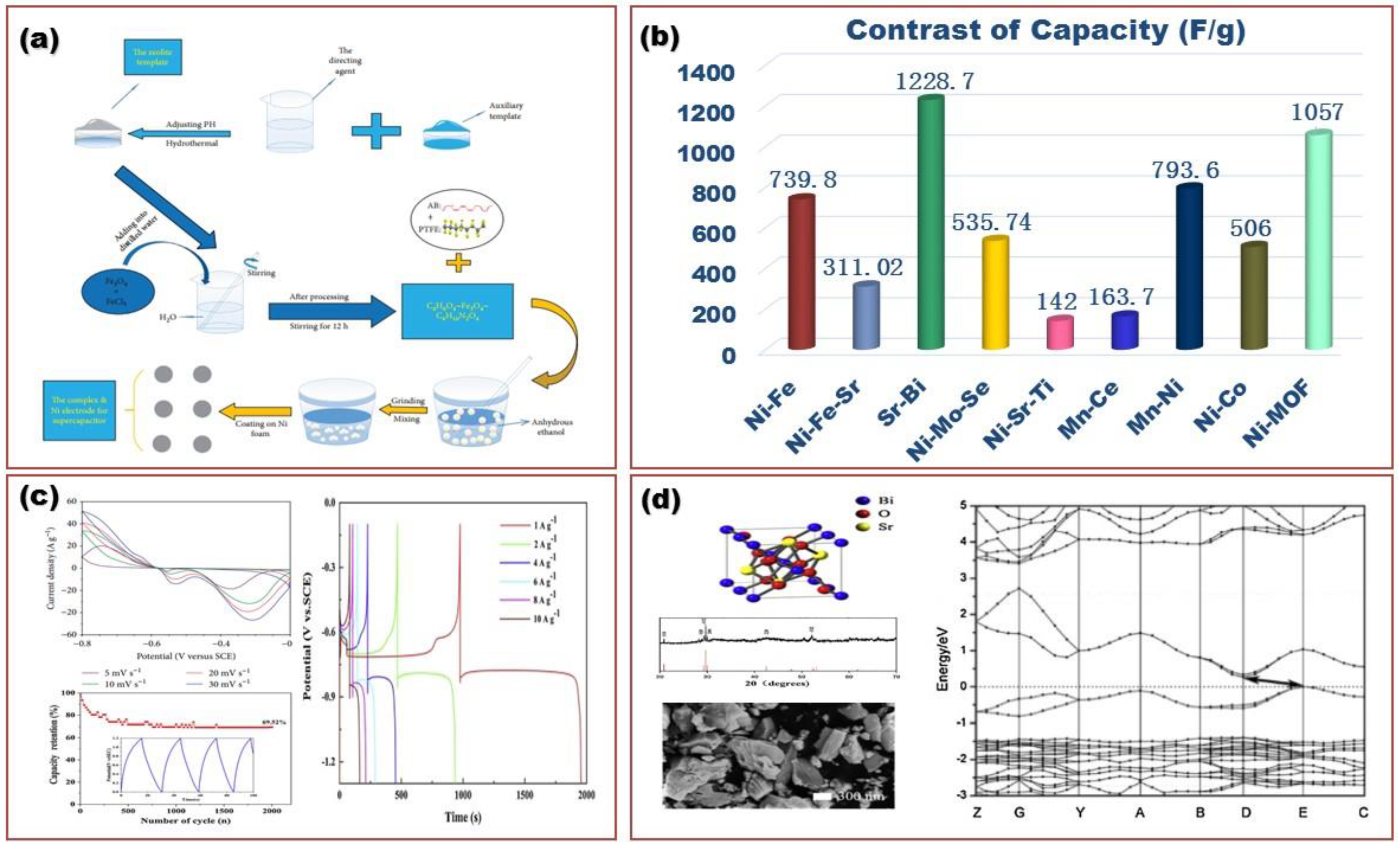 Applsci 12 00354 g002