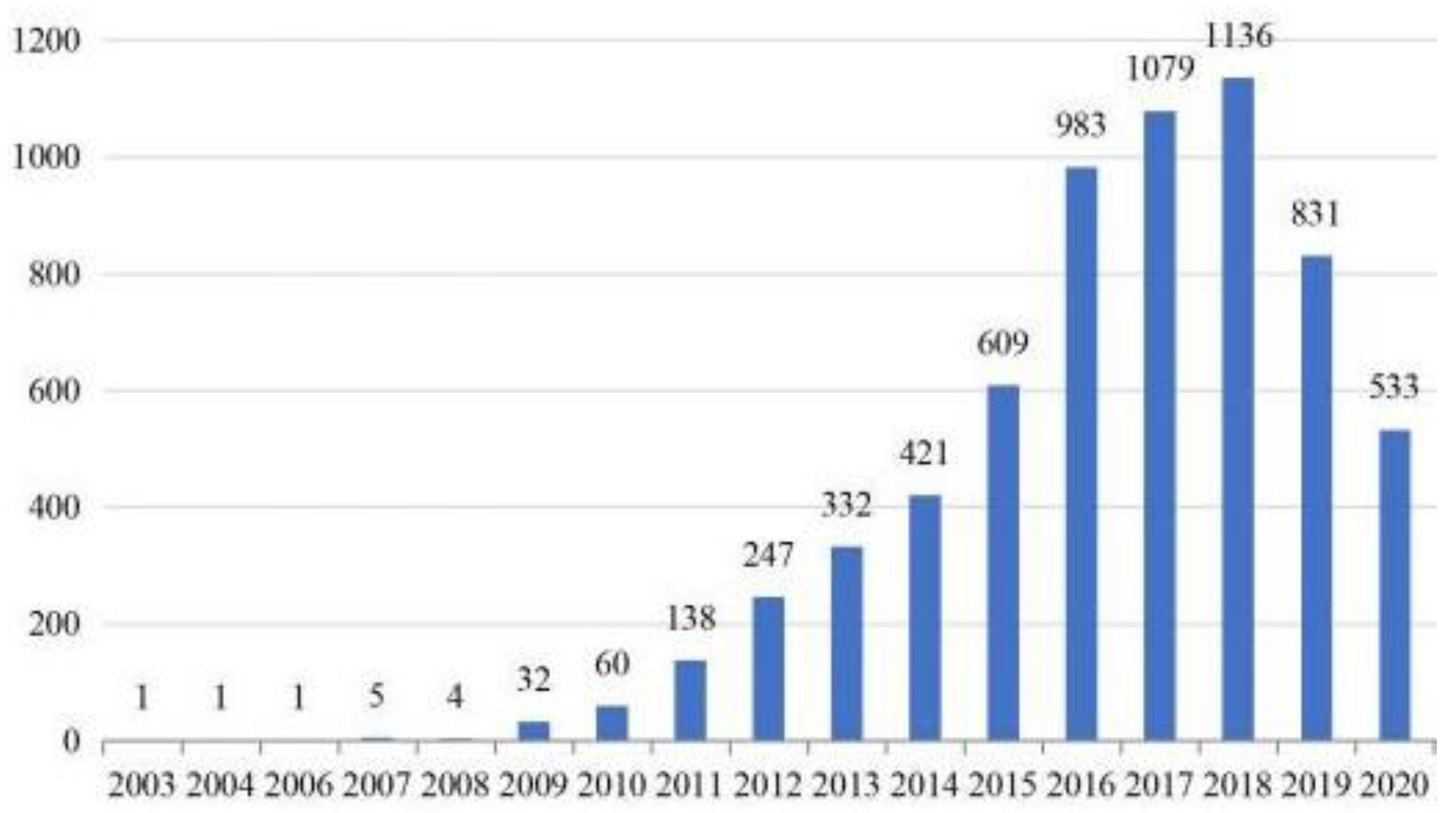 Applsci 12 00354 g006
