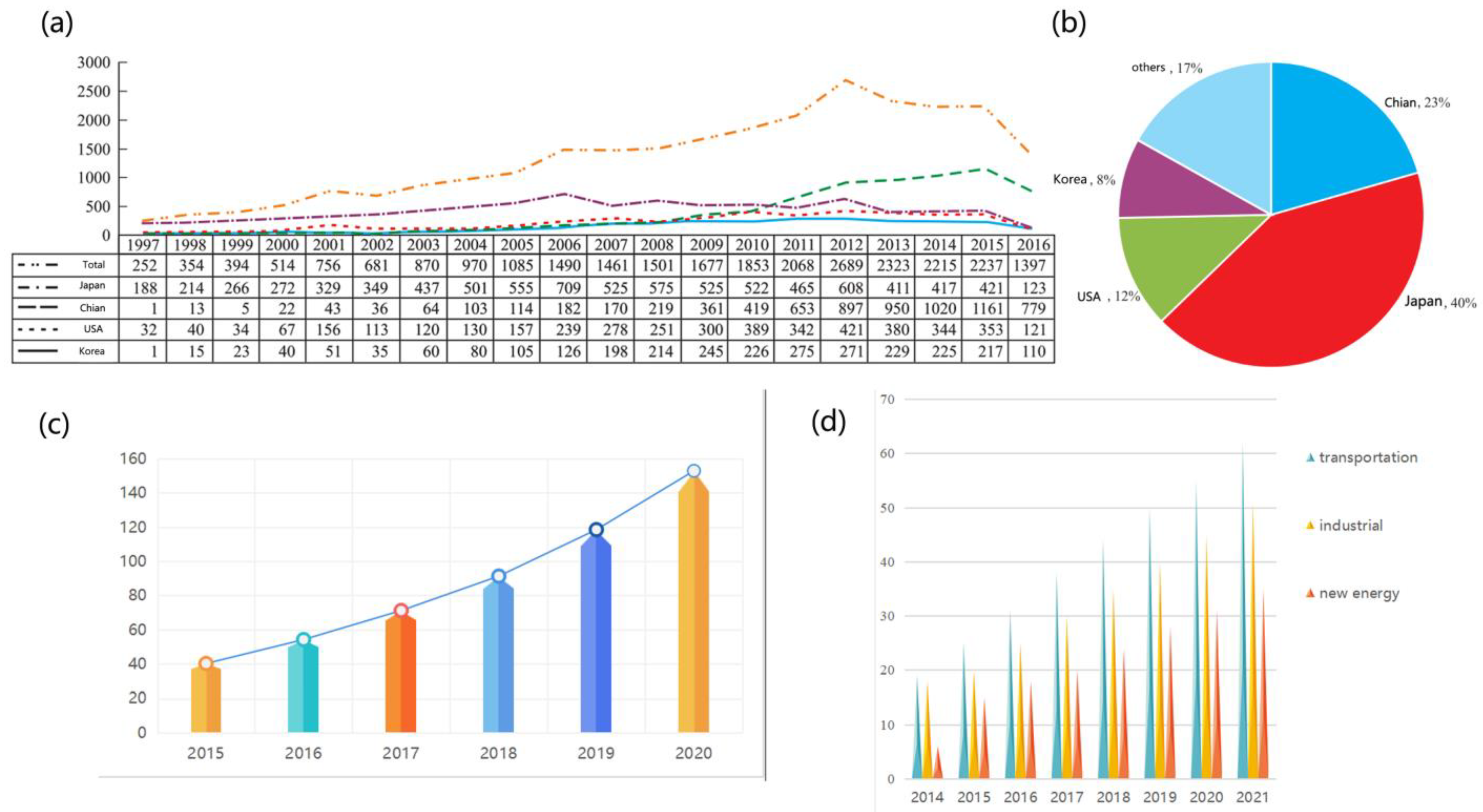 Applsci 12 00354 g009