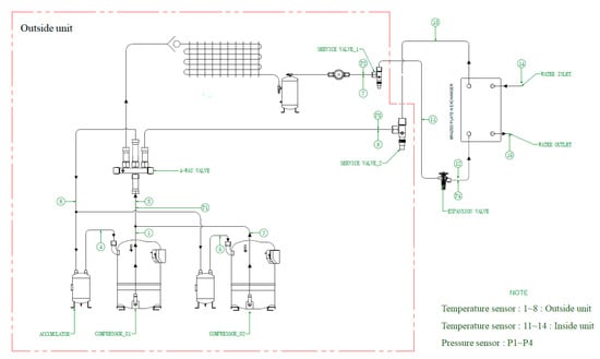 Applied Sciences | Free Full-Text | Machine-Learning-Based Coefficient ...