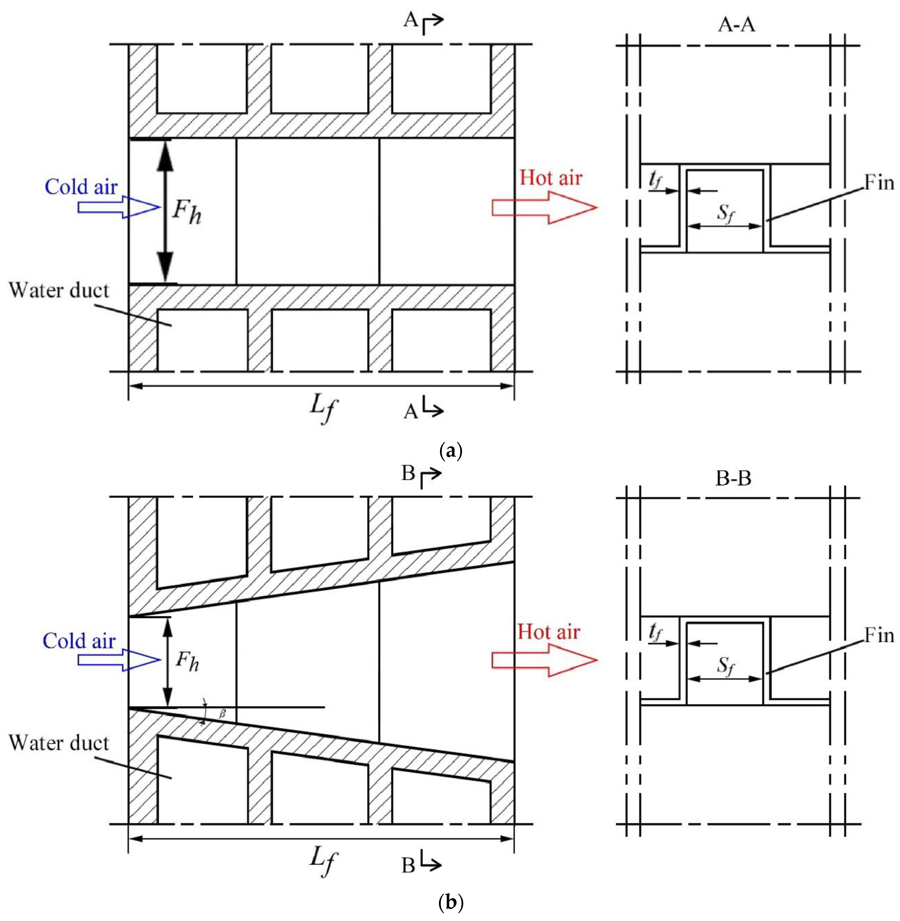 Applsci 12 00376 g002a