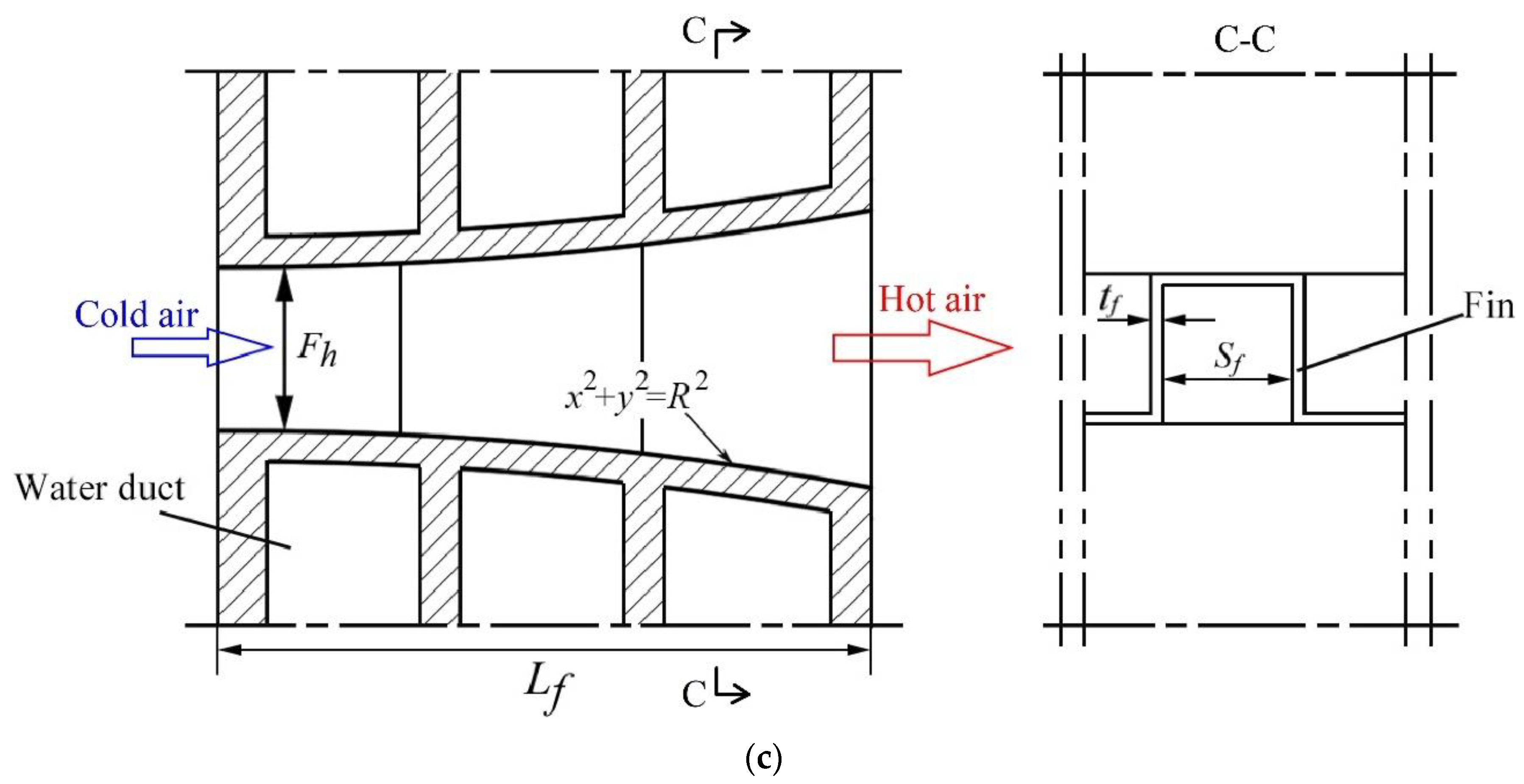 Applsci 12 00376 g002b