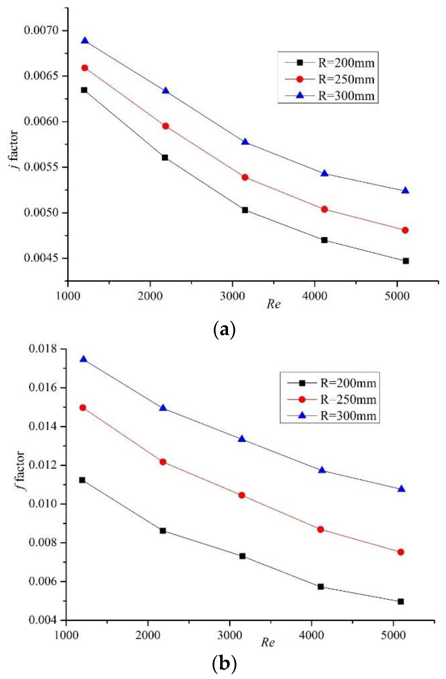 Applsci 12 00376 g006a
