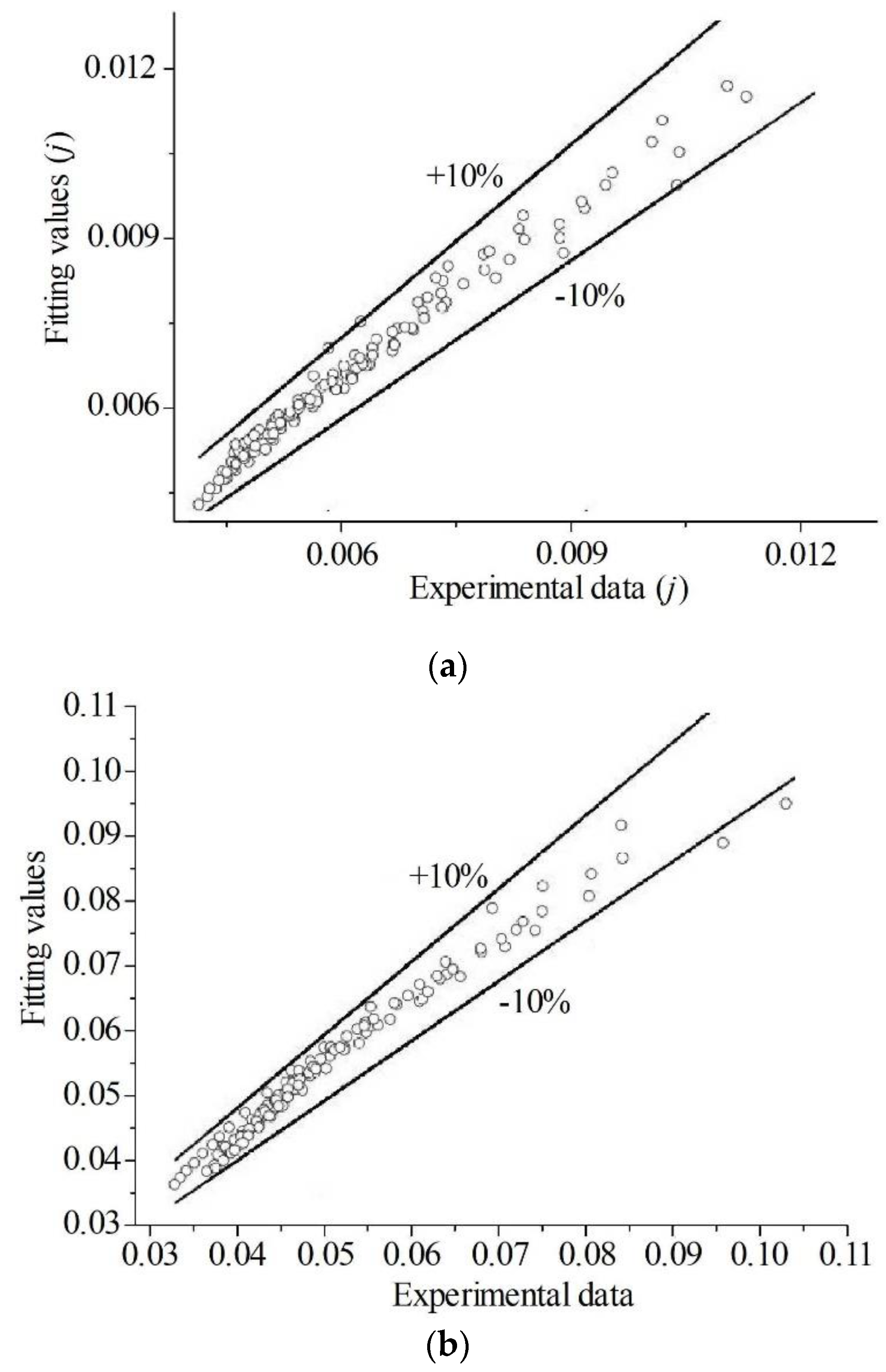 Applsci 12 00376 g008