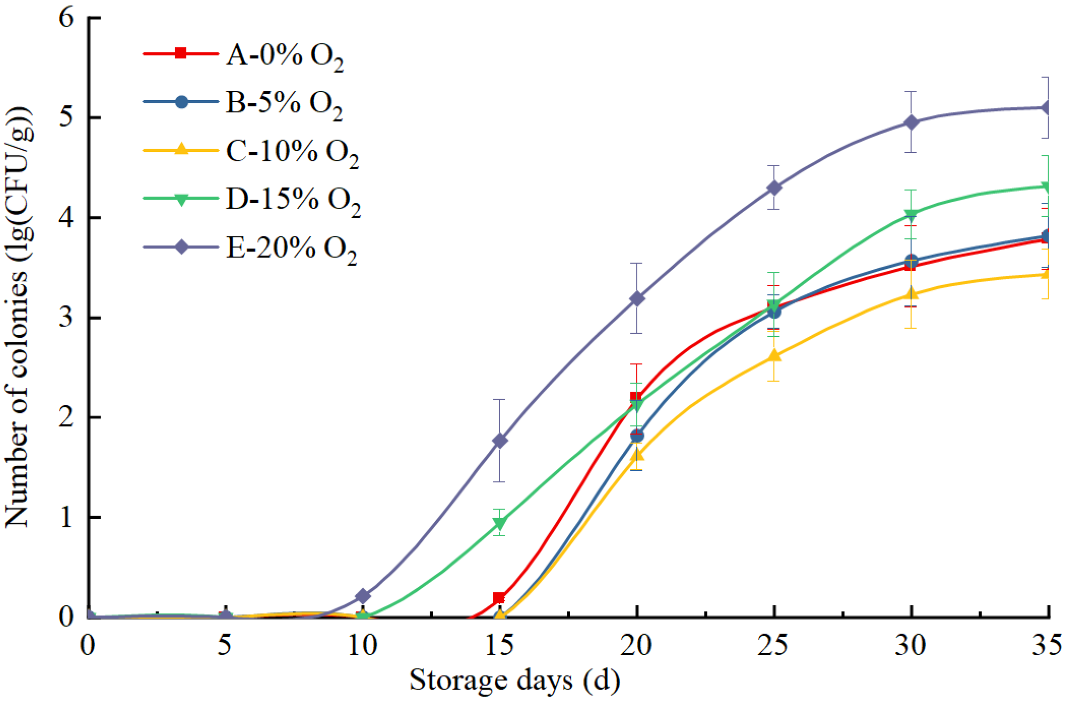Applsci 12 00380 g003