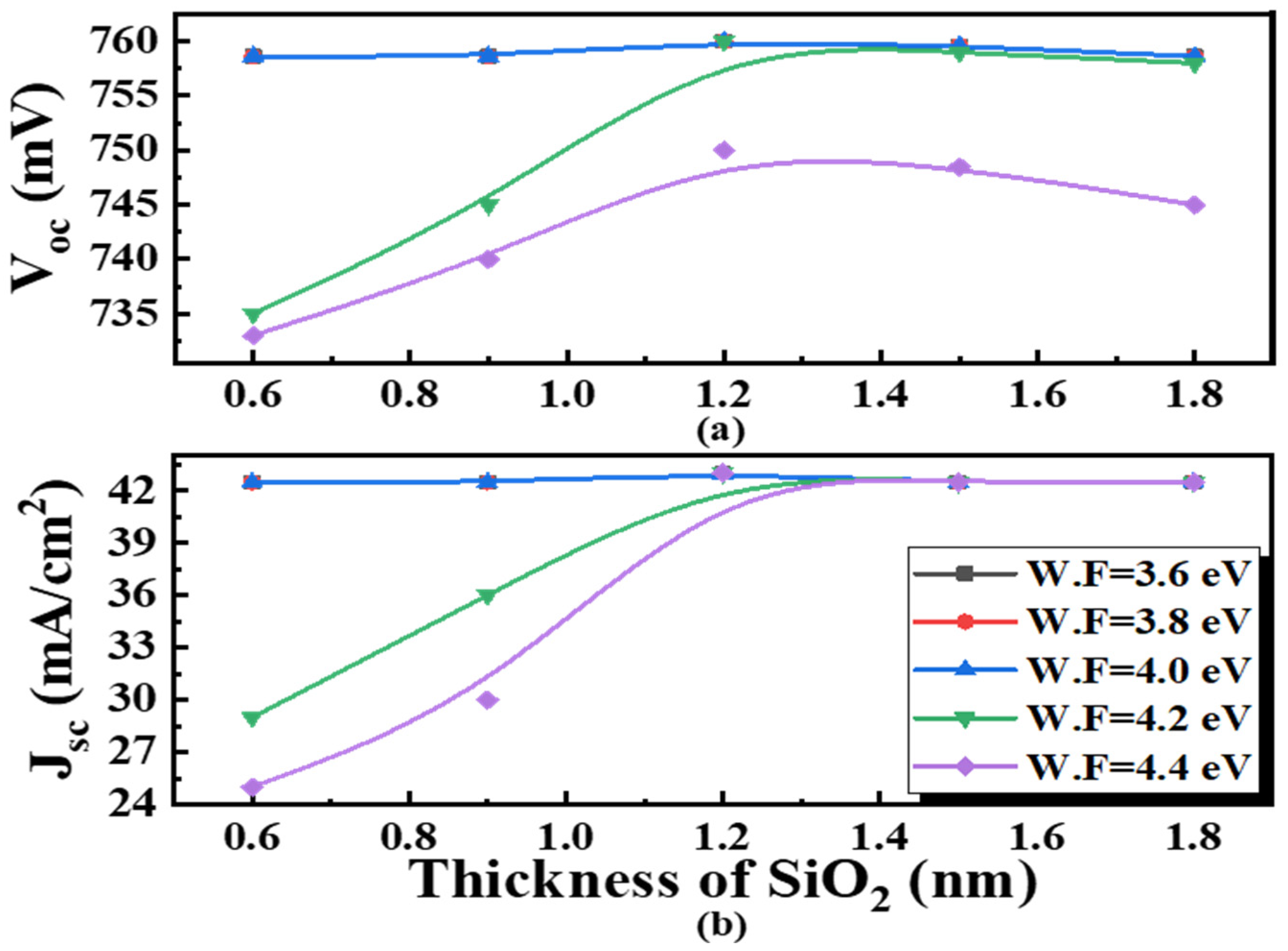 Applsci 12 00392 g006