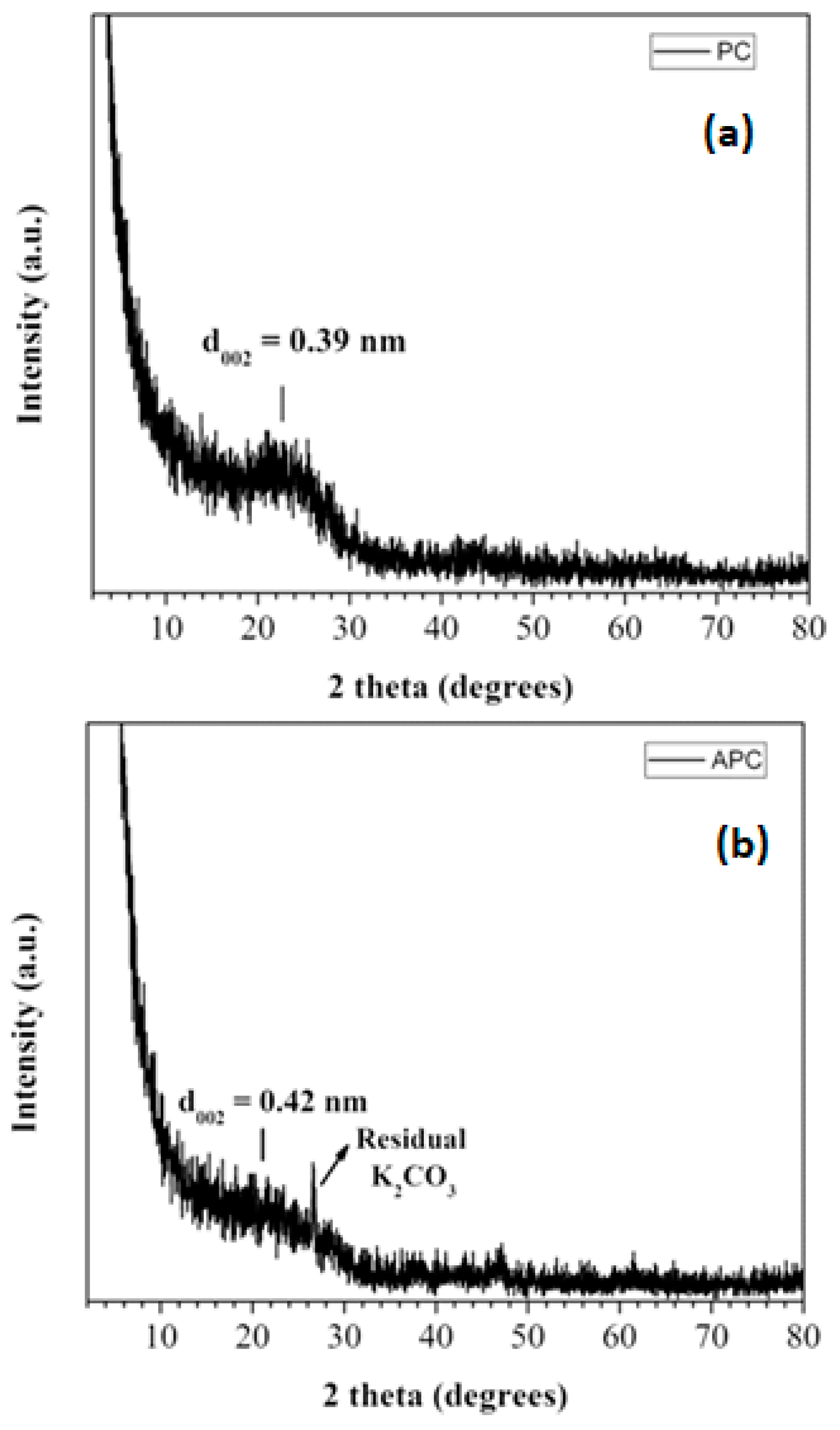 Applsci 12 00410 g003