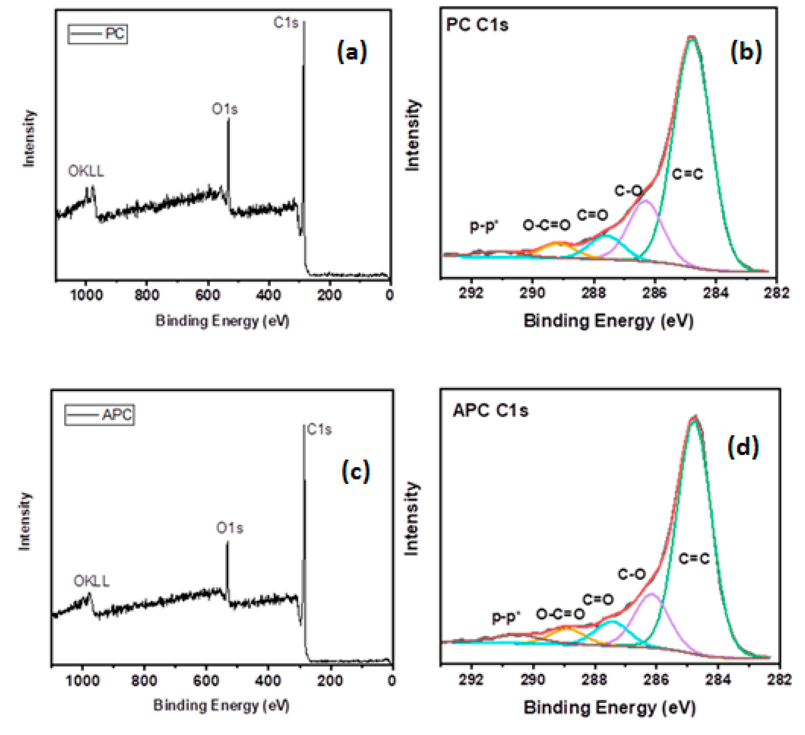 Applsci 12 00410 g009