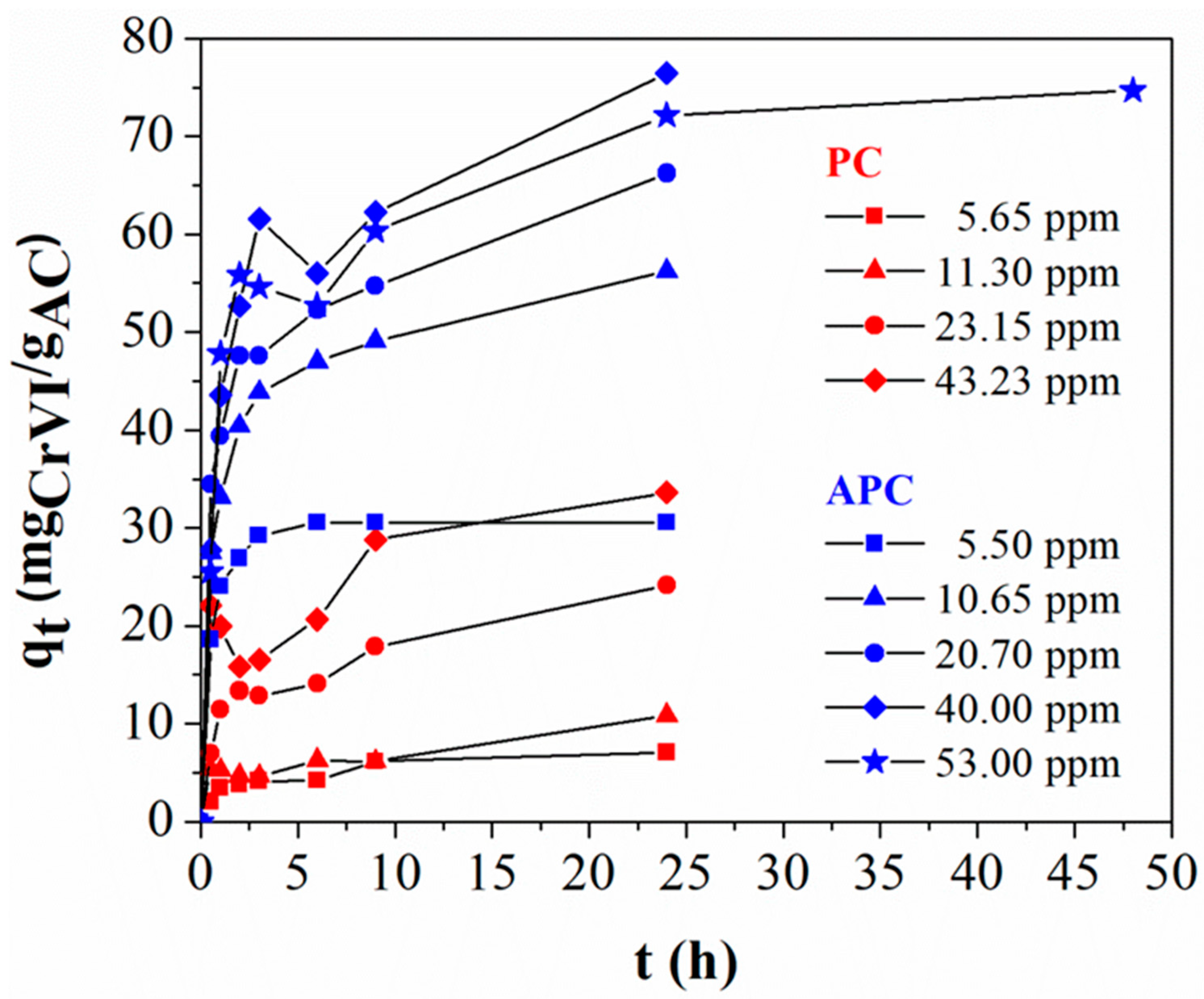 Applsci 12 00410 g011