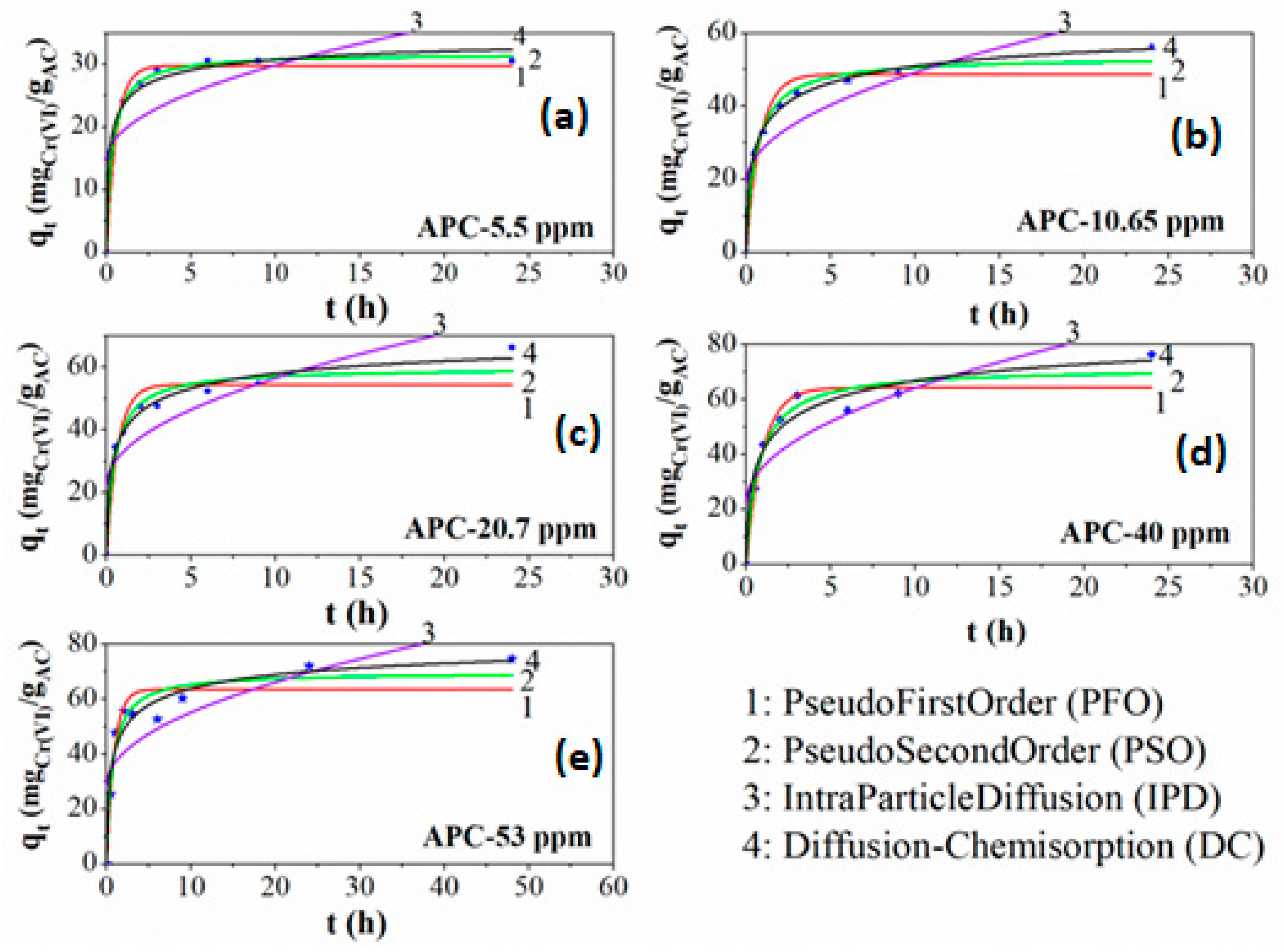 Applsci 12 00410 g012