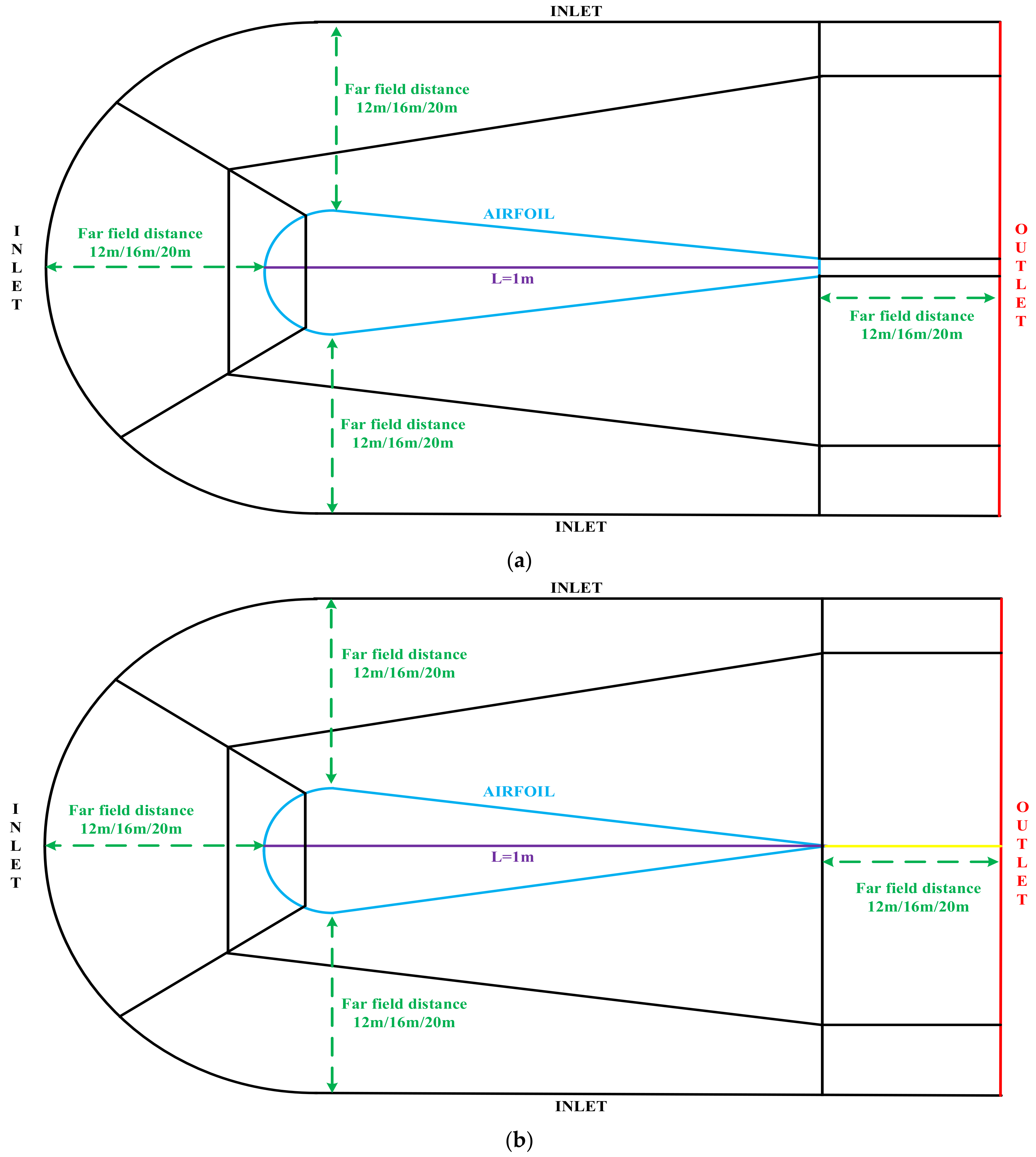 Applsci 12 00416 g002