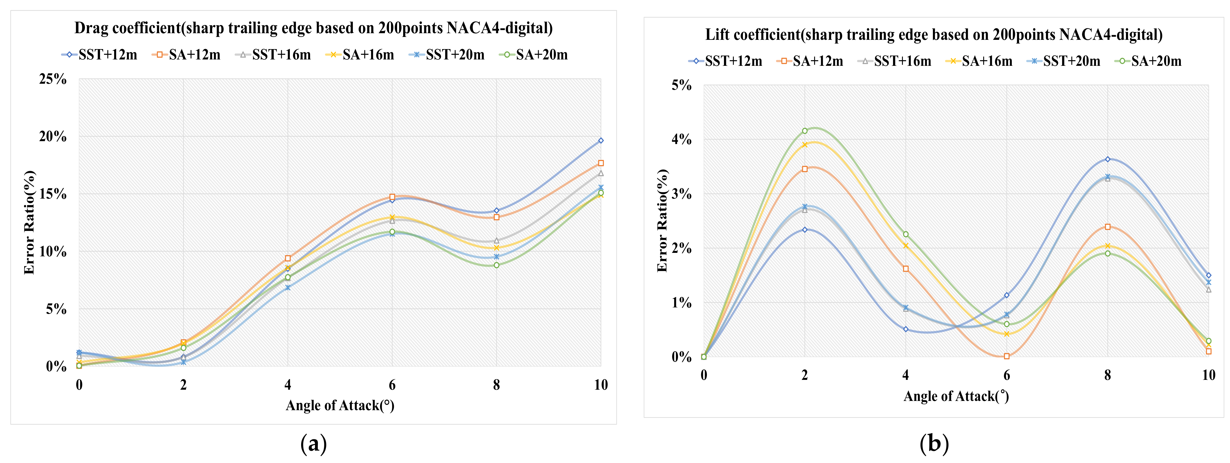 Applsci 12 00416 g007
