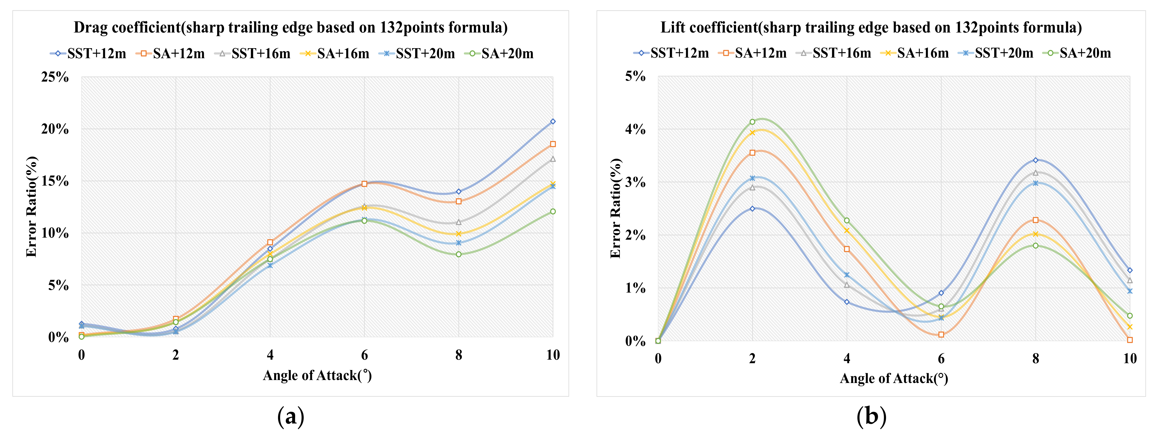 Applsci 12 00416 g008