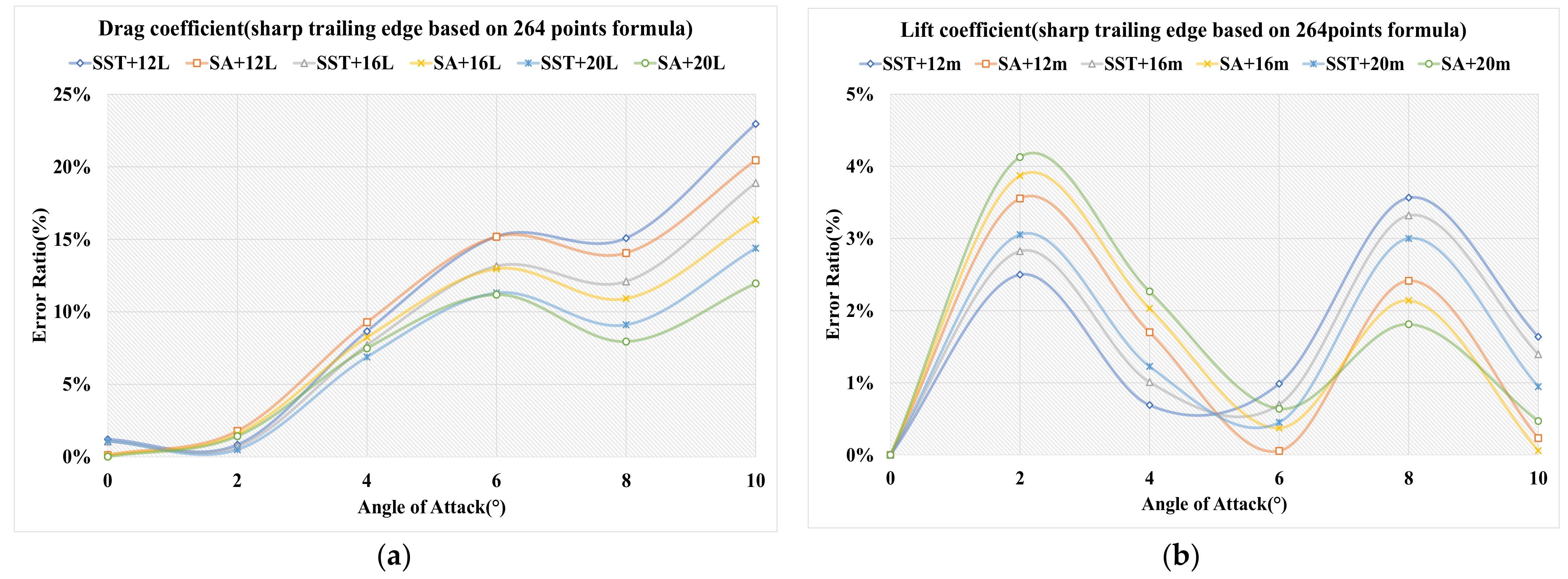 Applsci 12 00416 g010