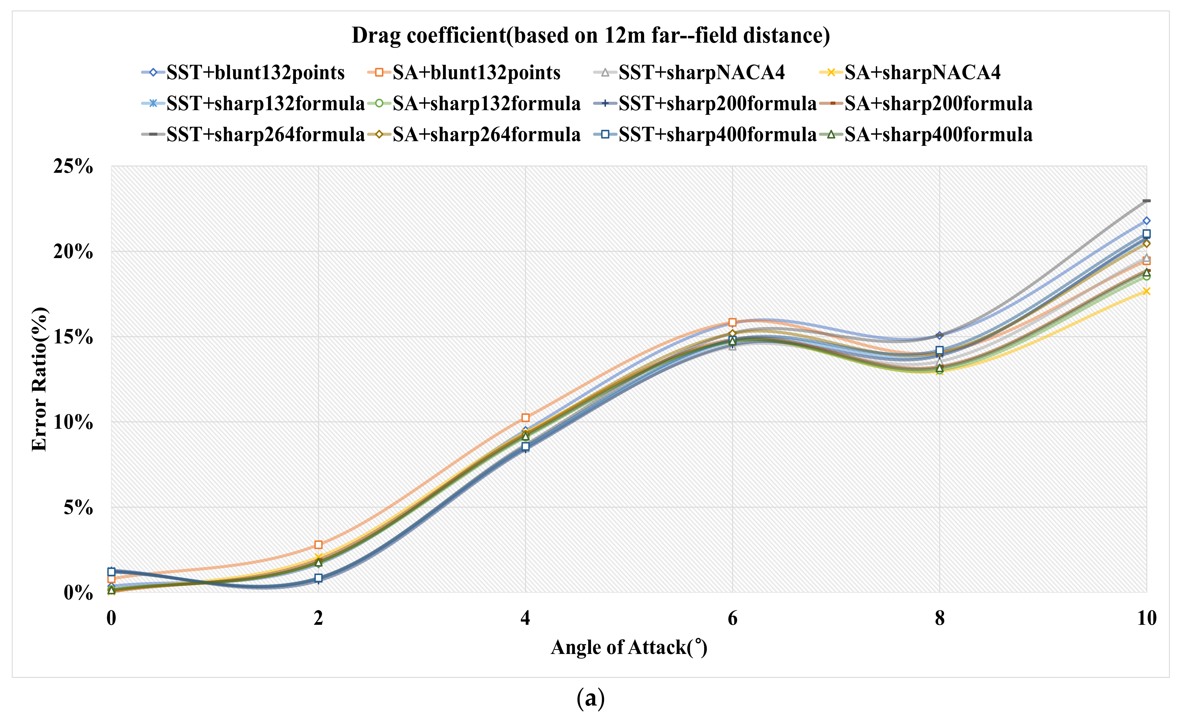 Applsci 12 00416 g012a