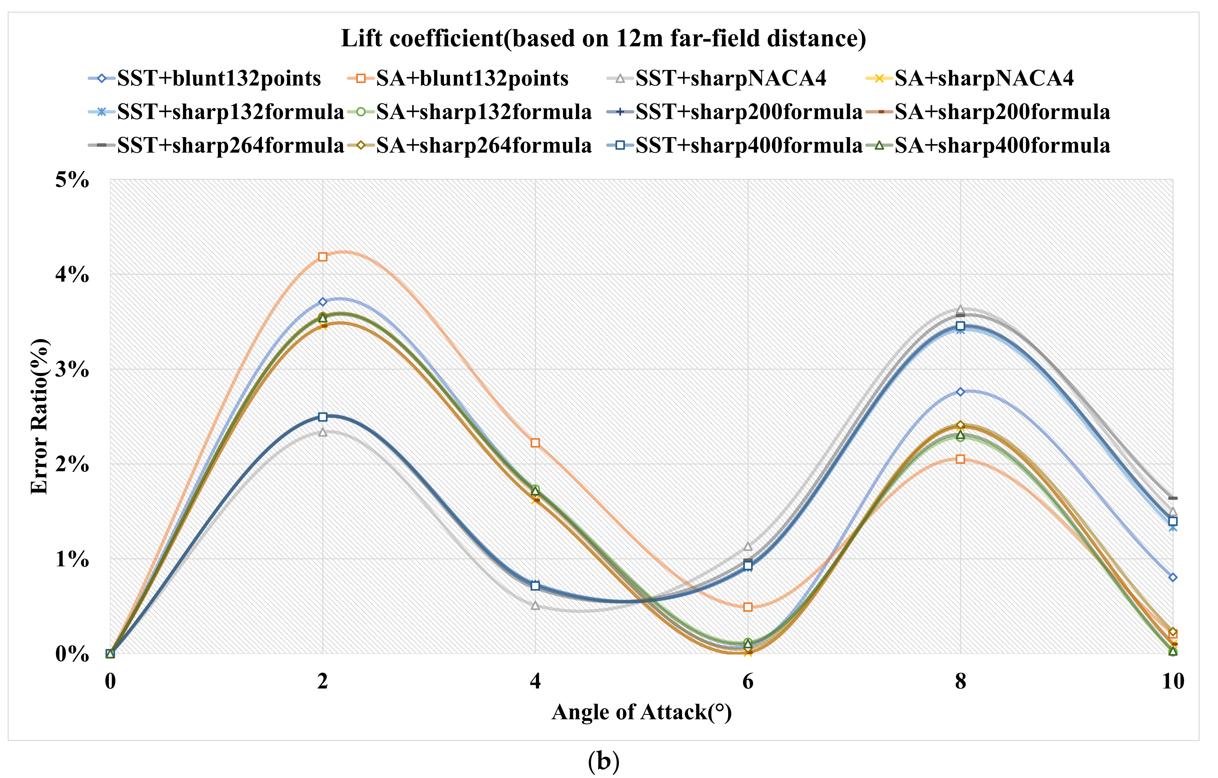 Applsci 12 00416 g012b