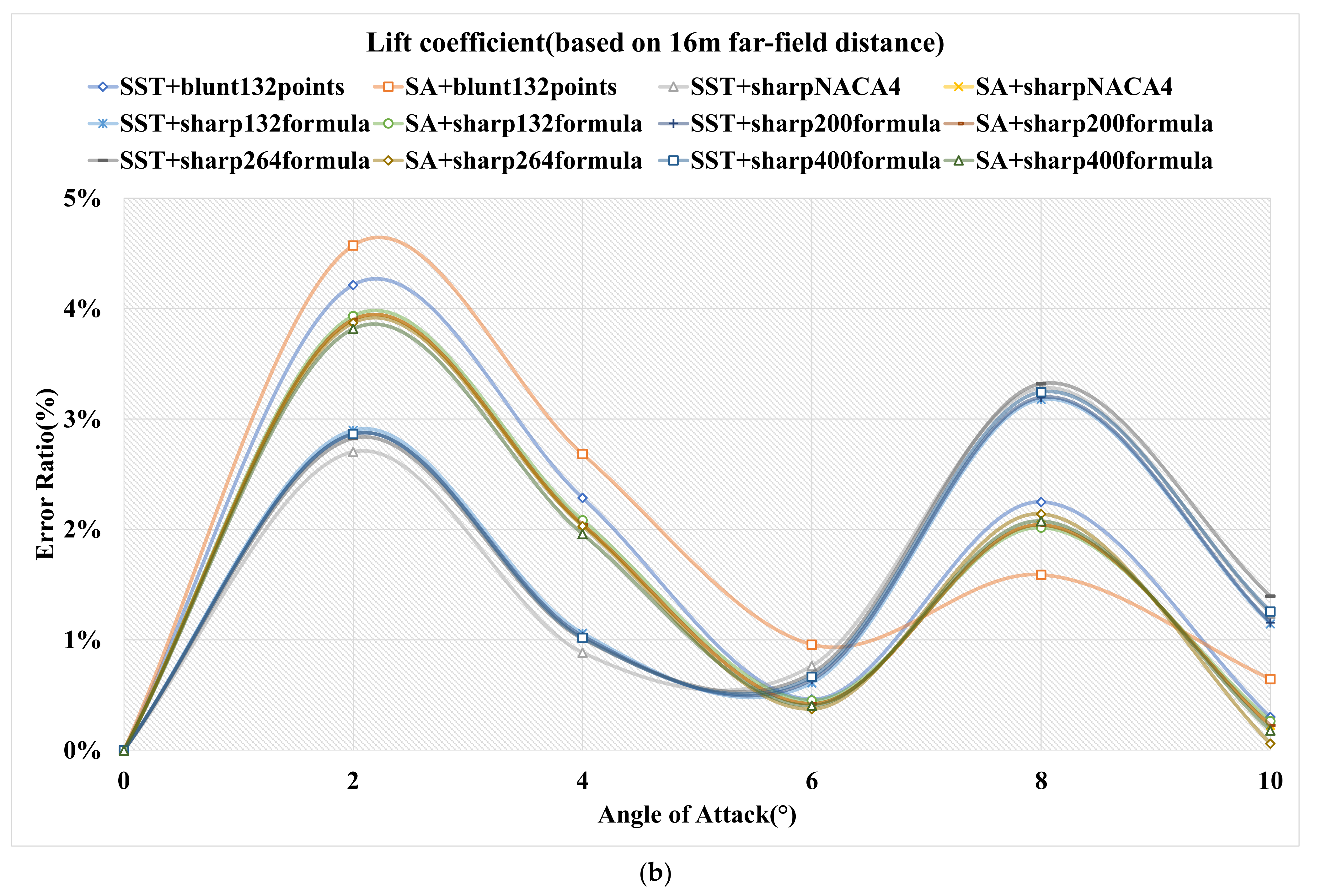 Applsci 12 00416 g013b
