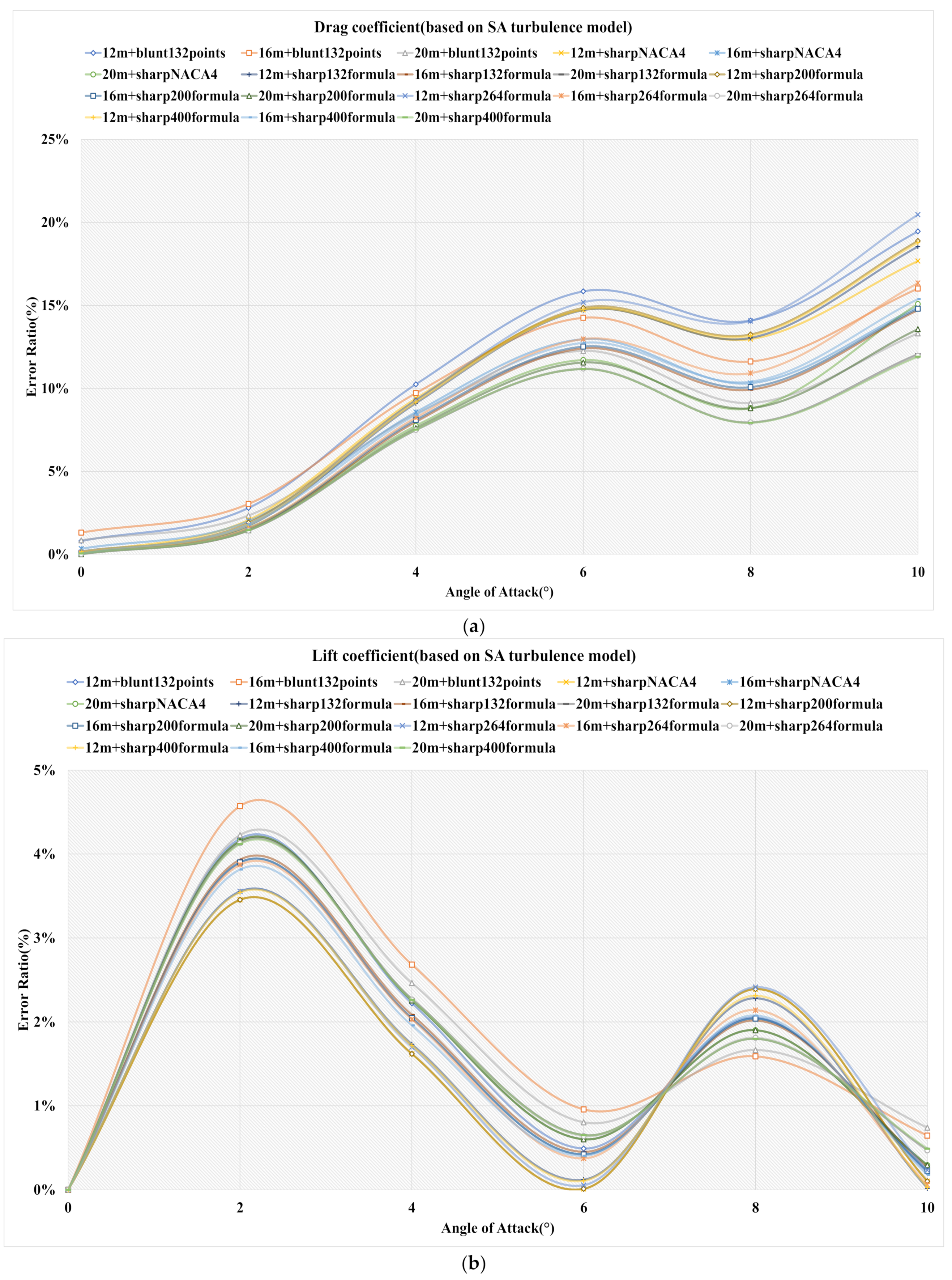 Applsci 12 00416 g016