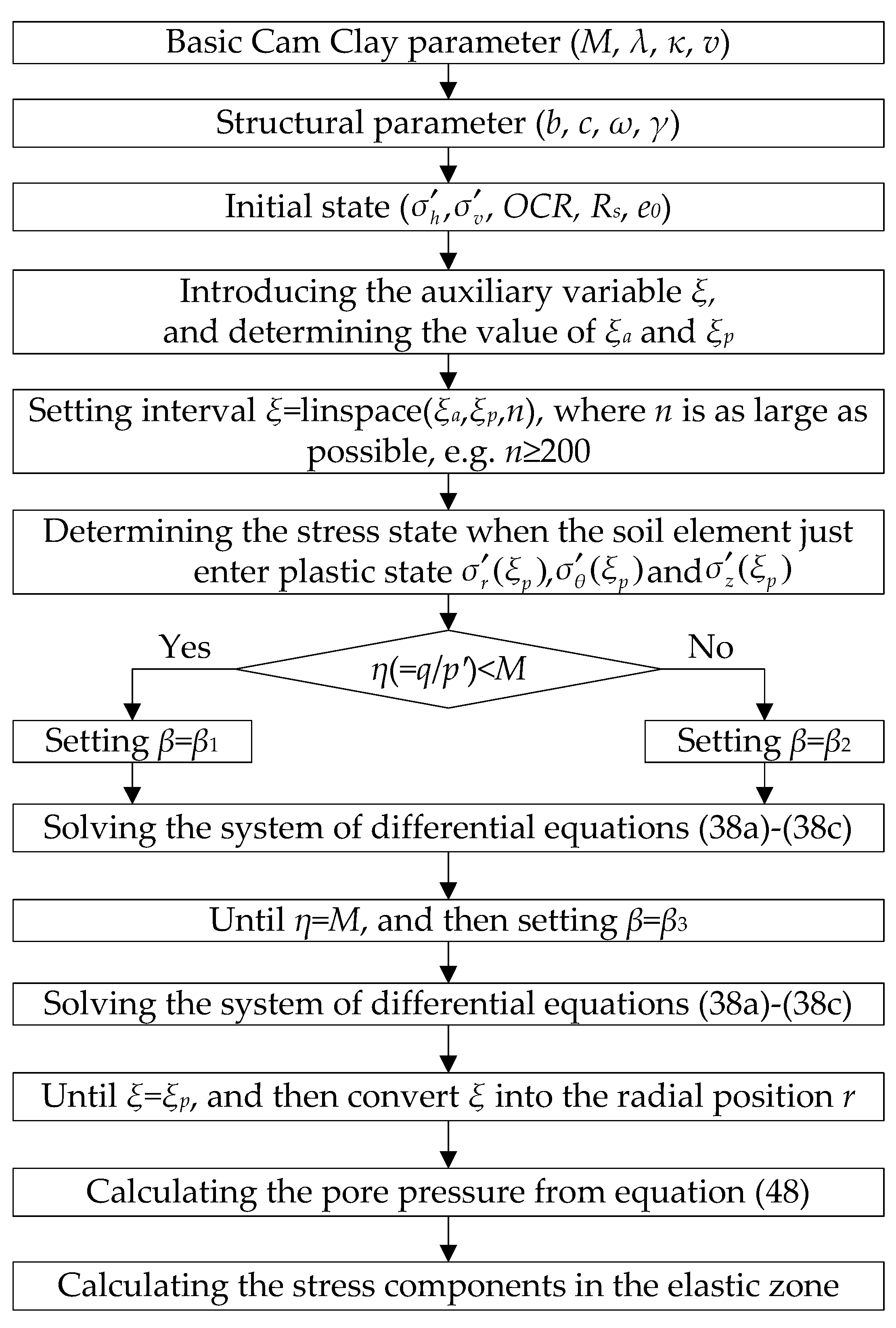 Applsci 12 00440 g005
