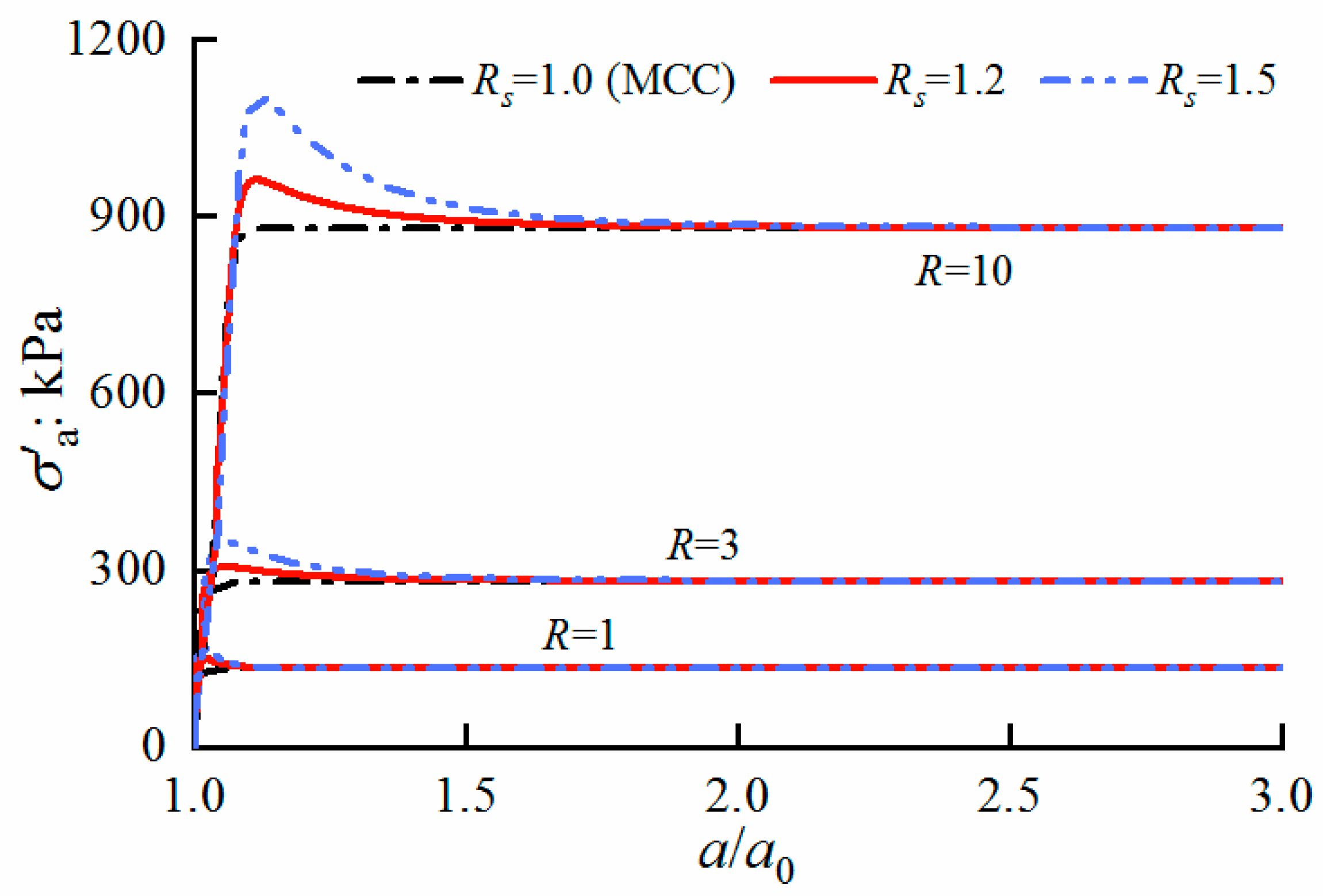 Applsci 12 00440 g010