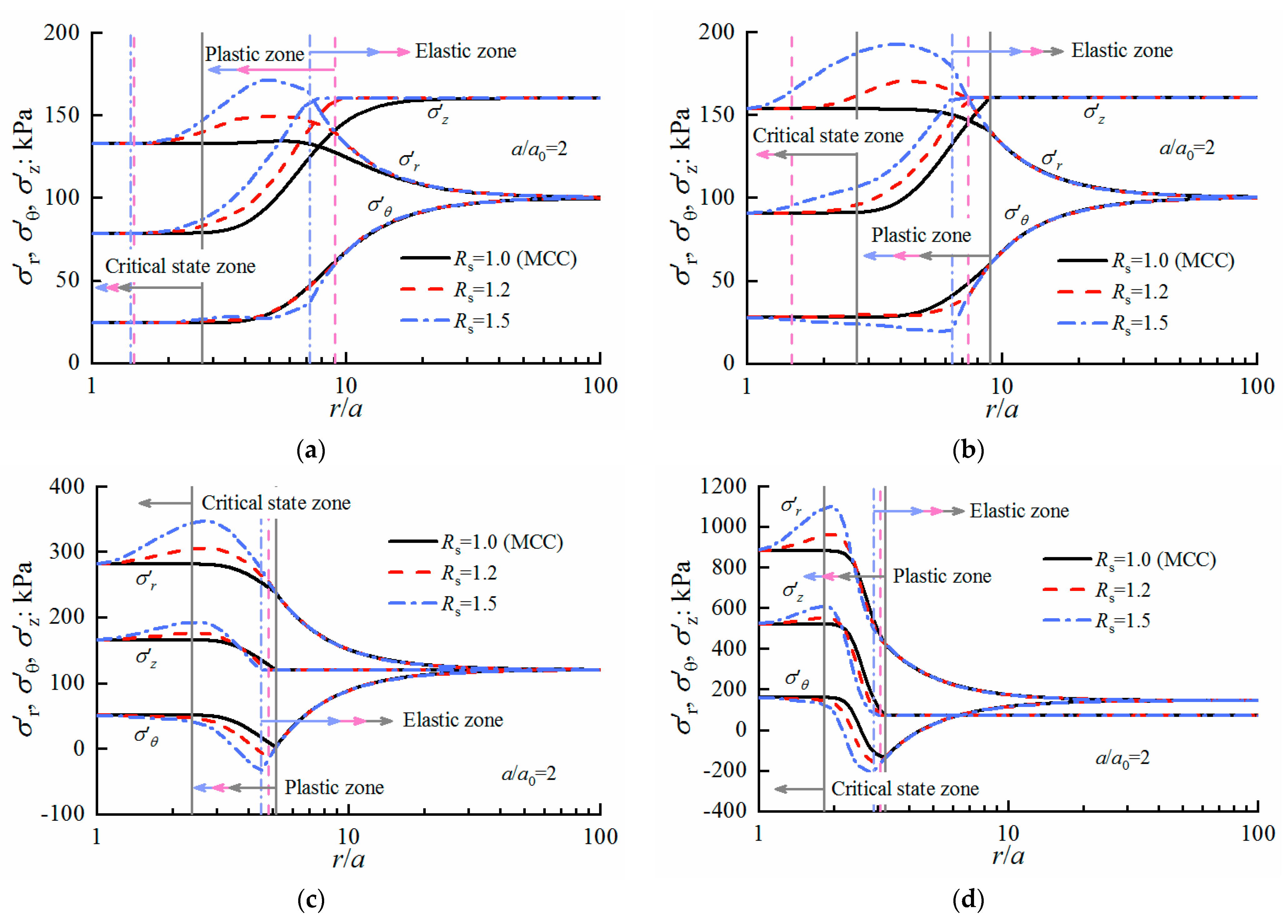 Applsci 12 00440 g011