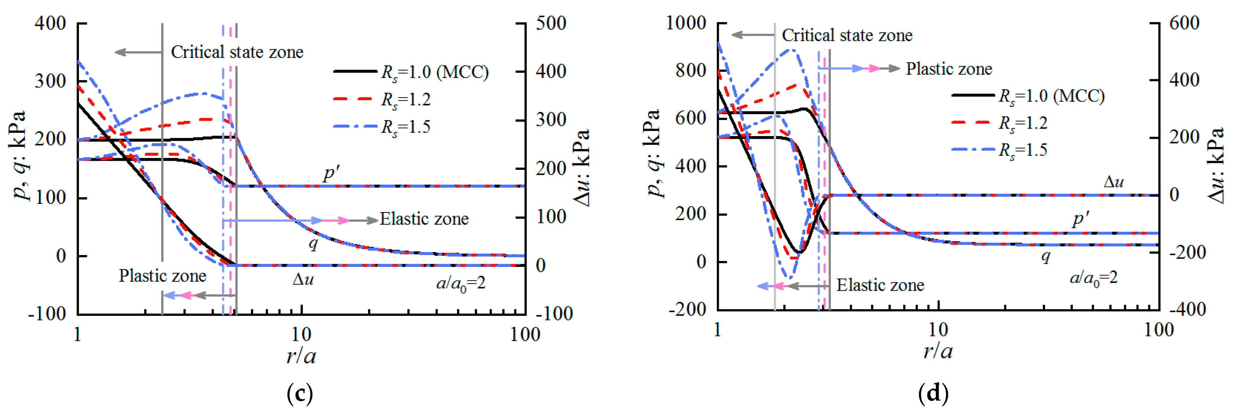 Applsci 12 00440 g012b