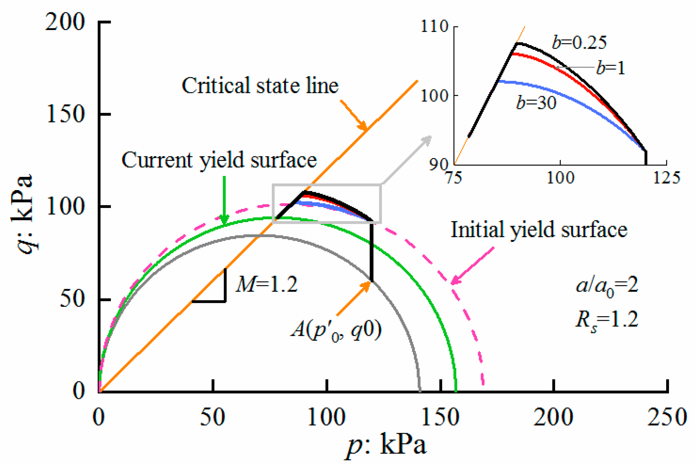 Applsci 12 00440 g014