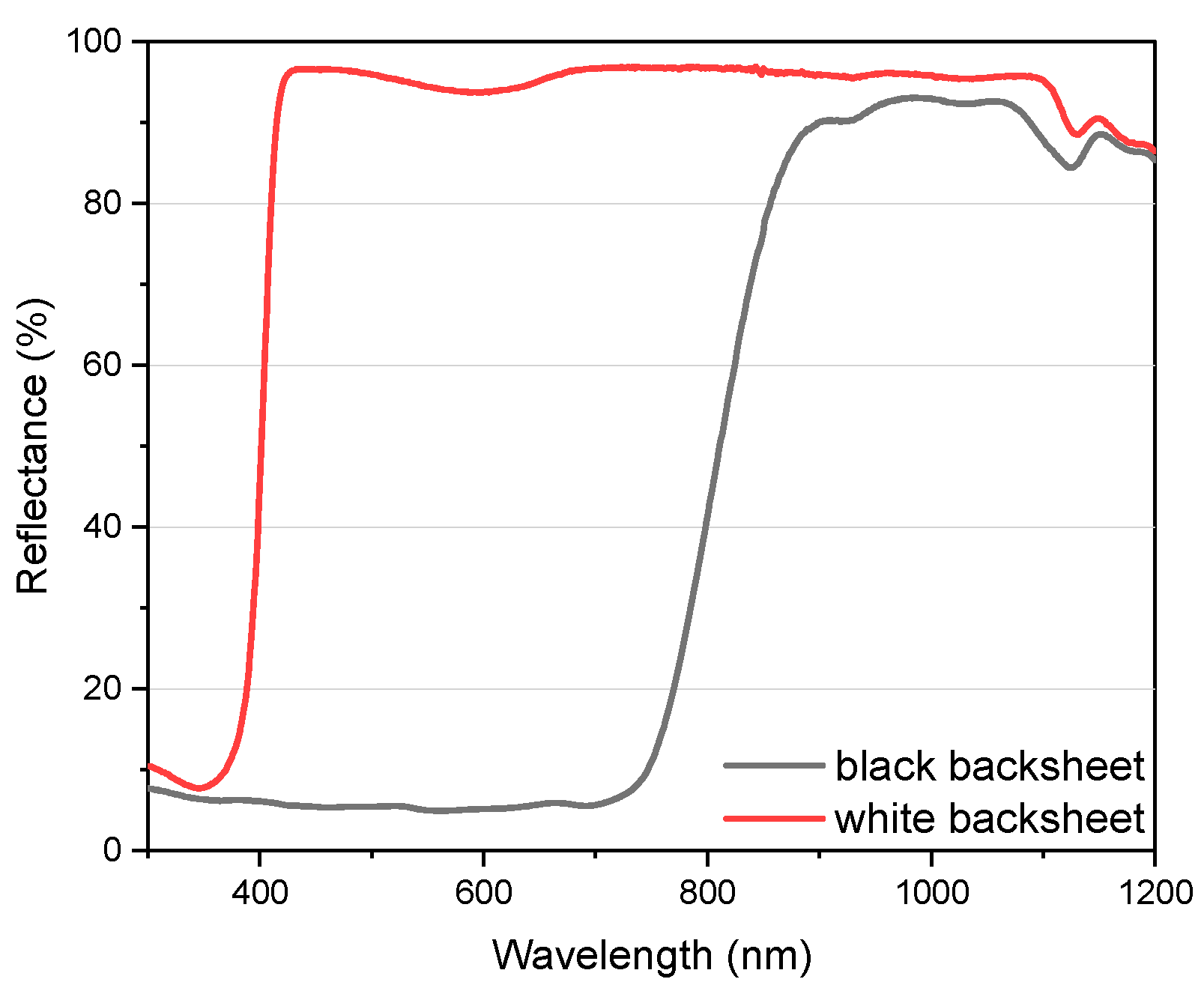 Applsci 12 00443 g002