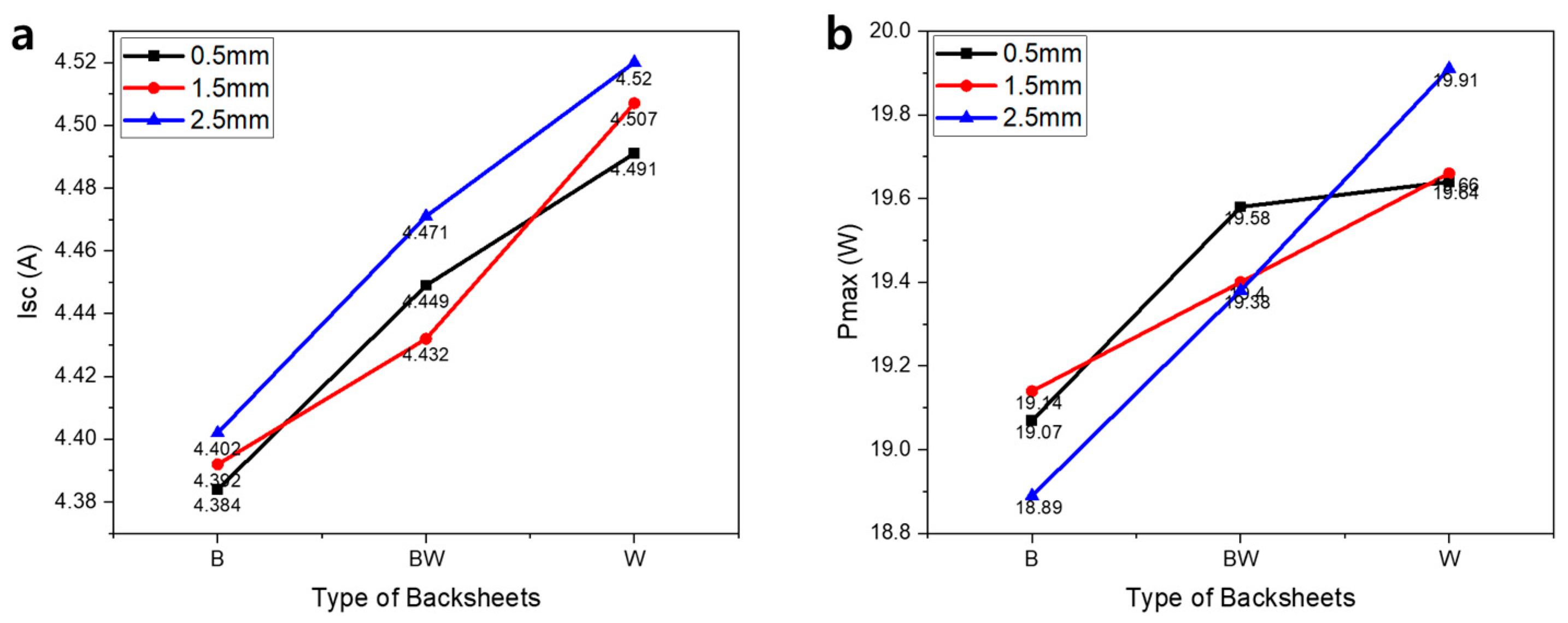 Applsci 12 00443 g003