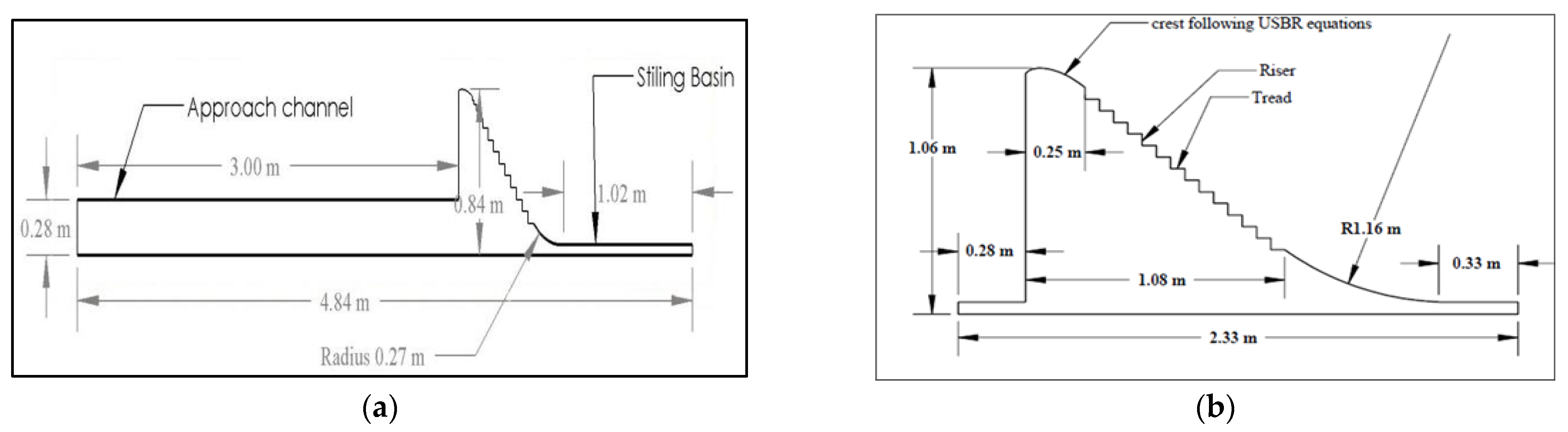 Applsci 12 00448 g002