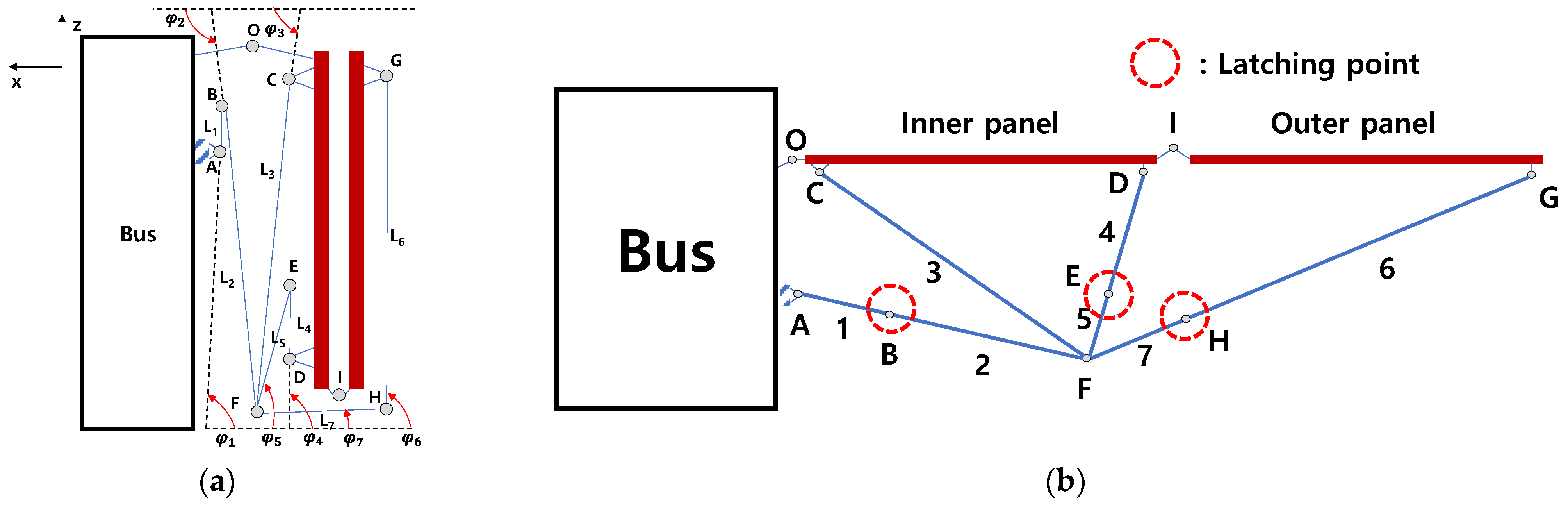 Applsci 12 00451 g002