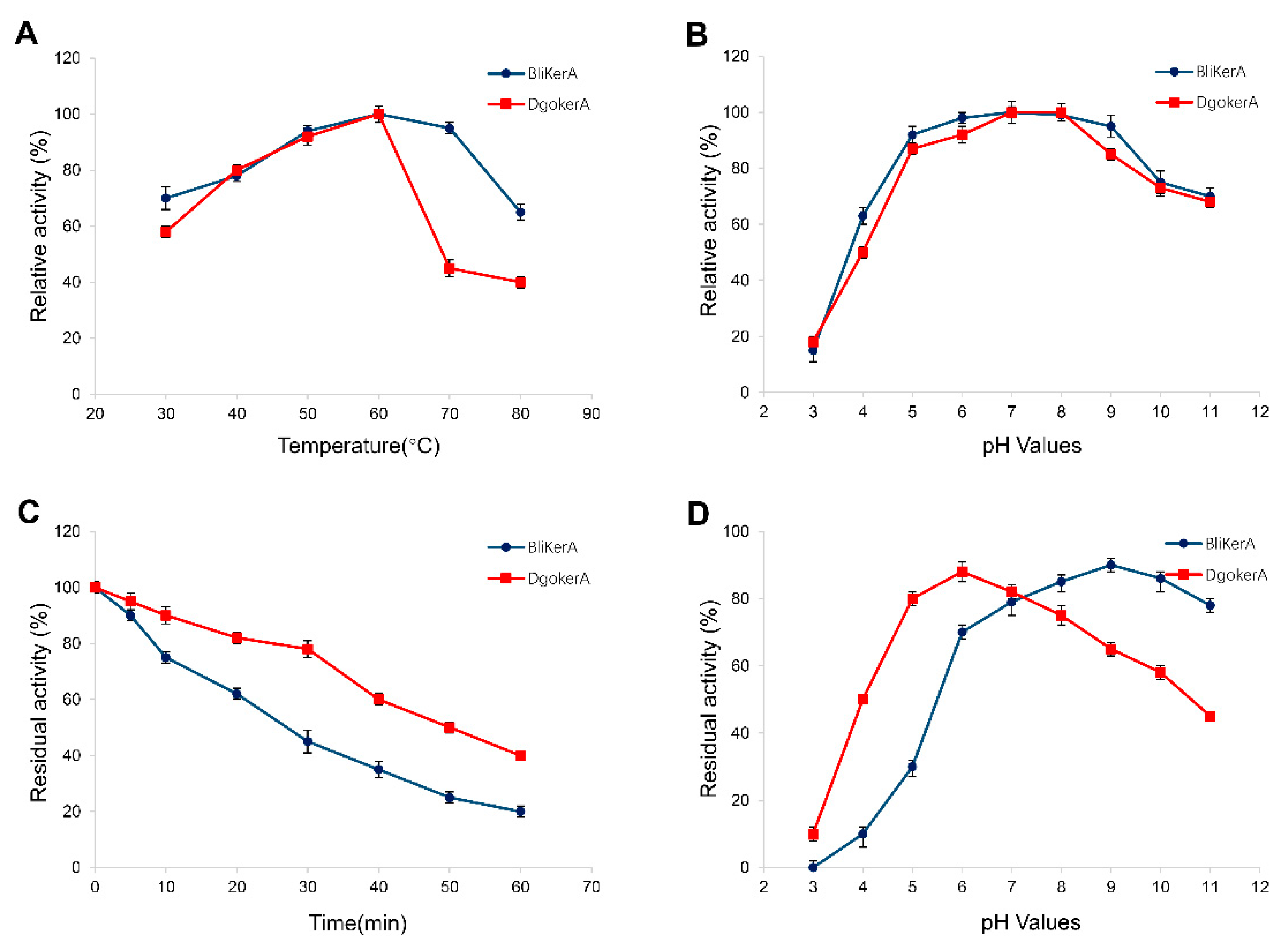 Applsci 12 00464 g004