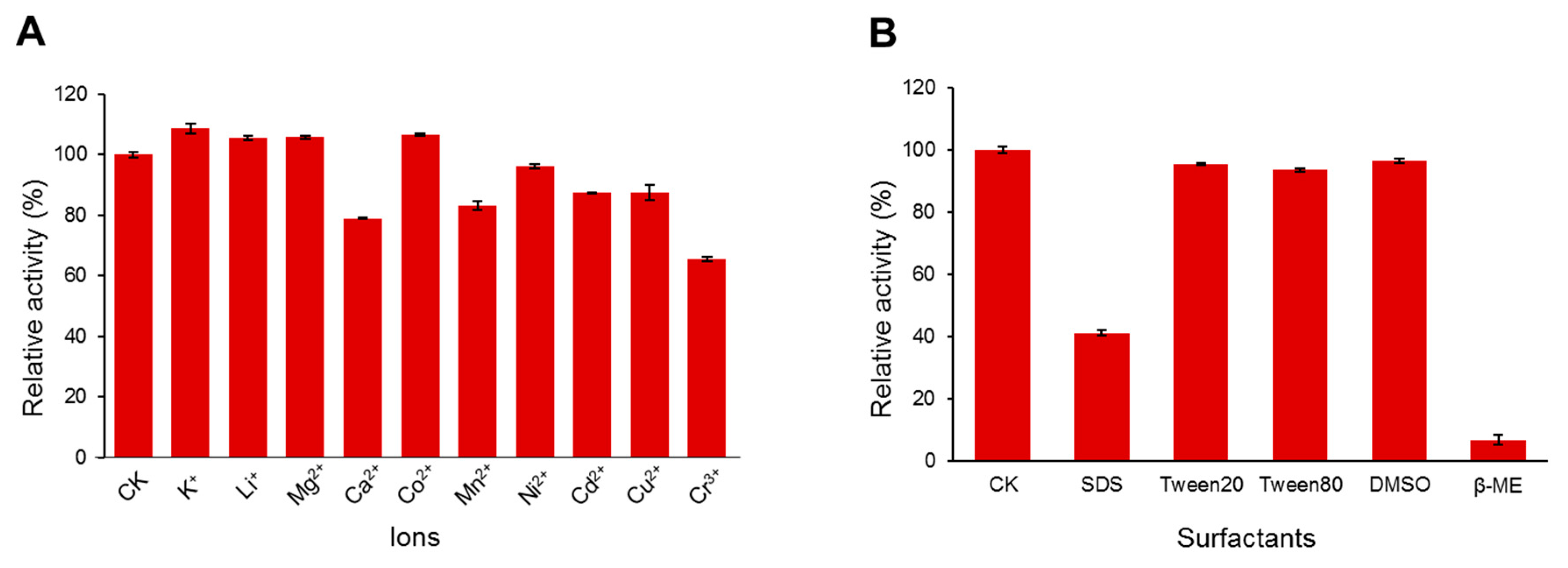 Applsci 12 00464 g005