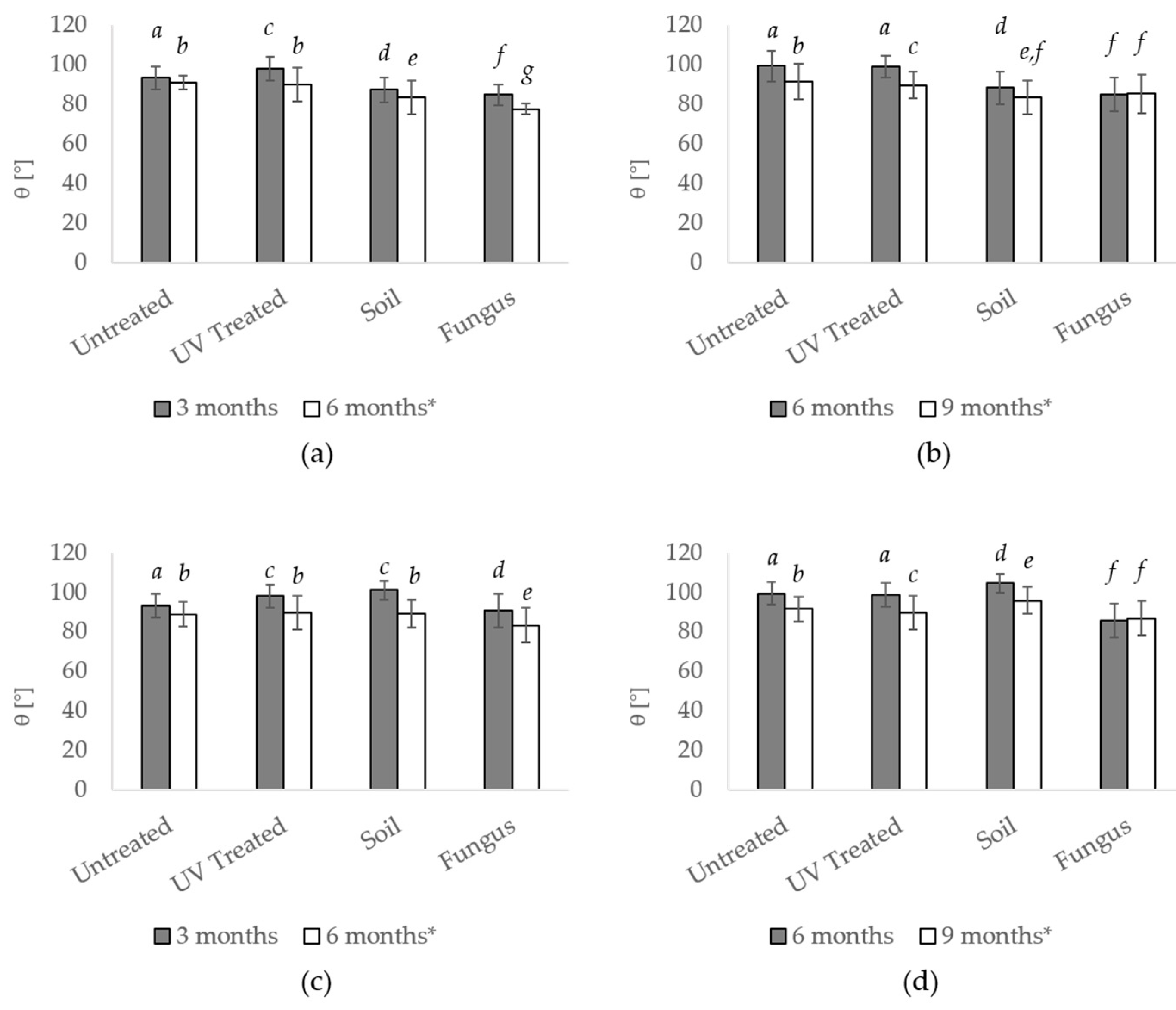 Applsci 12 00466 g004