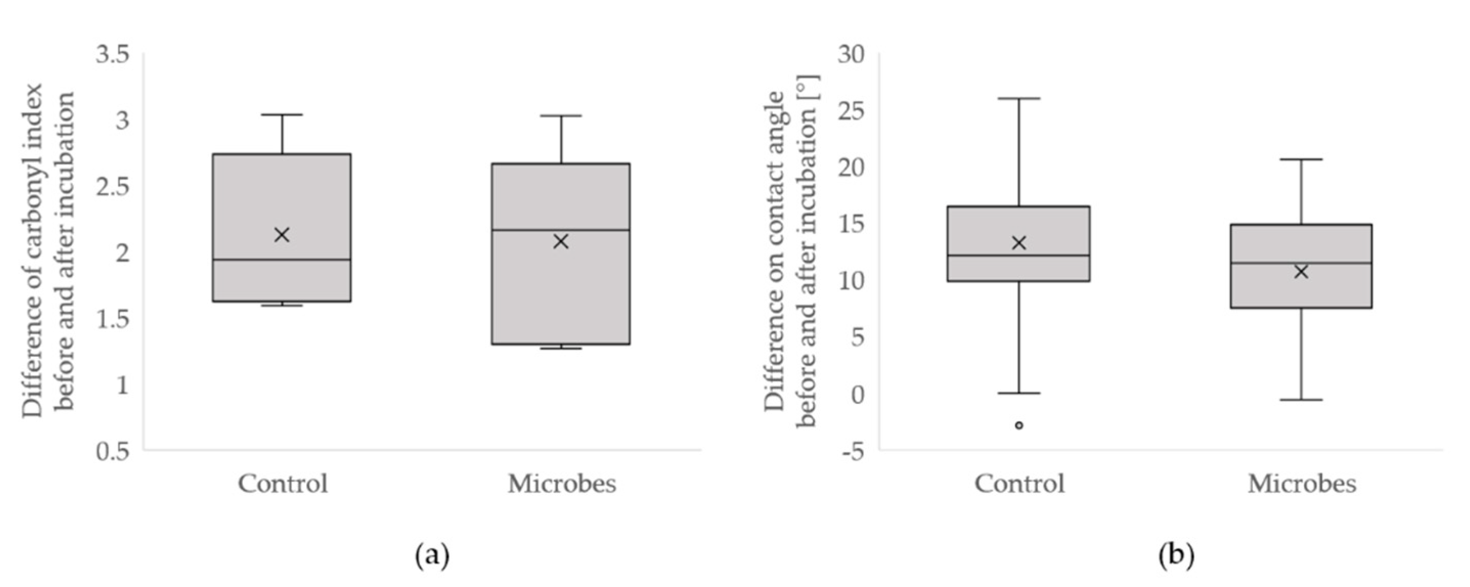 Applsci 12 00466 g009