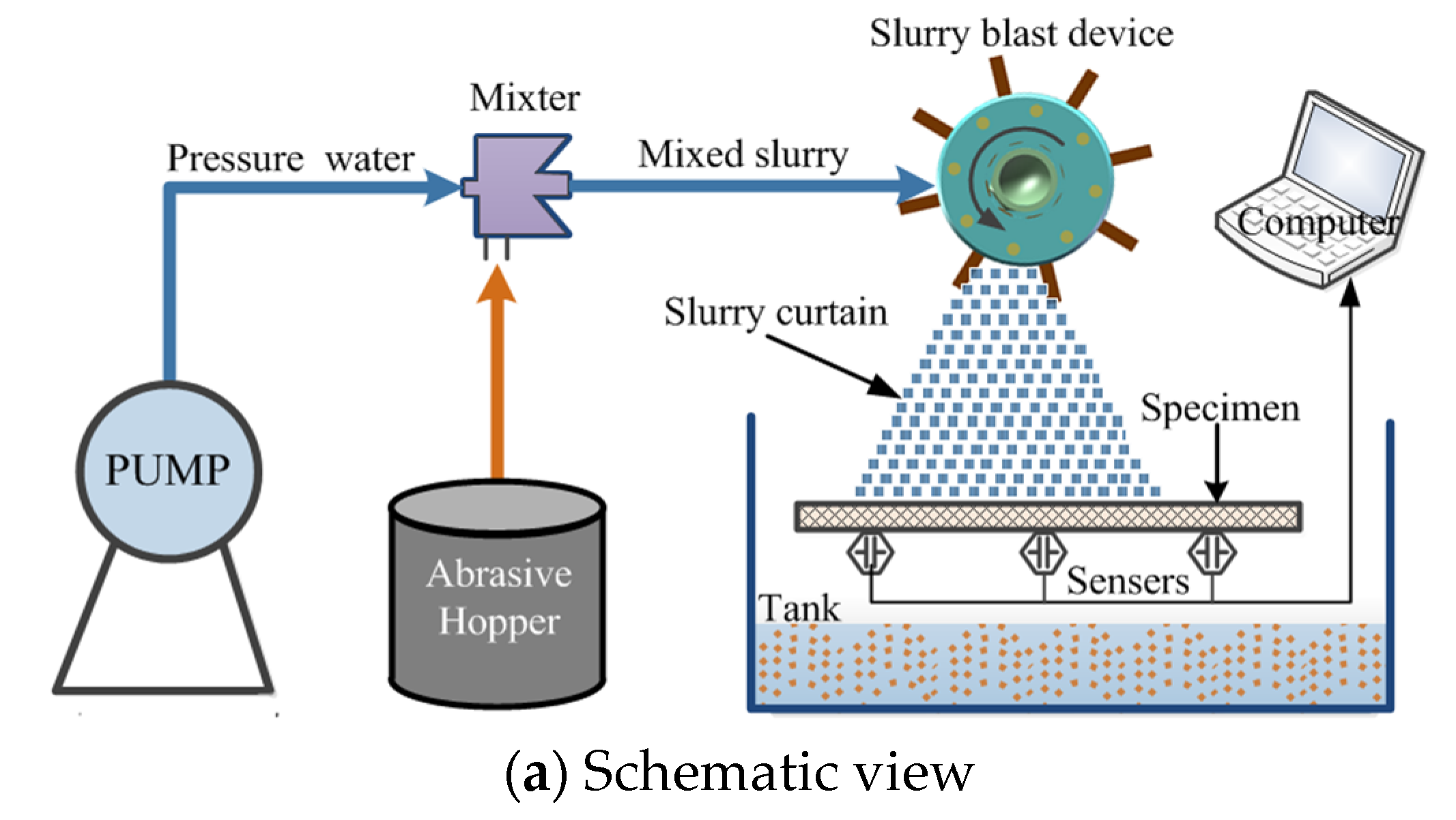 Applsci 12 00478 g002a