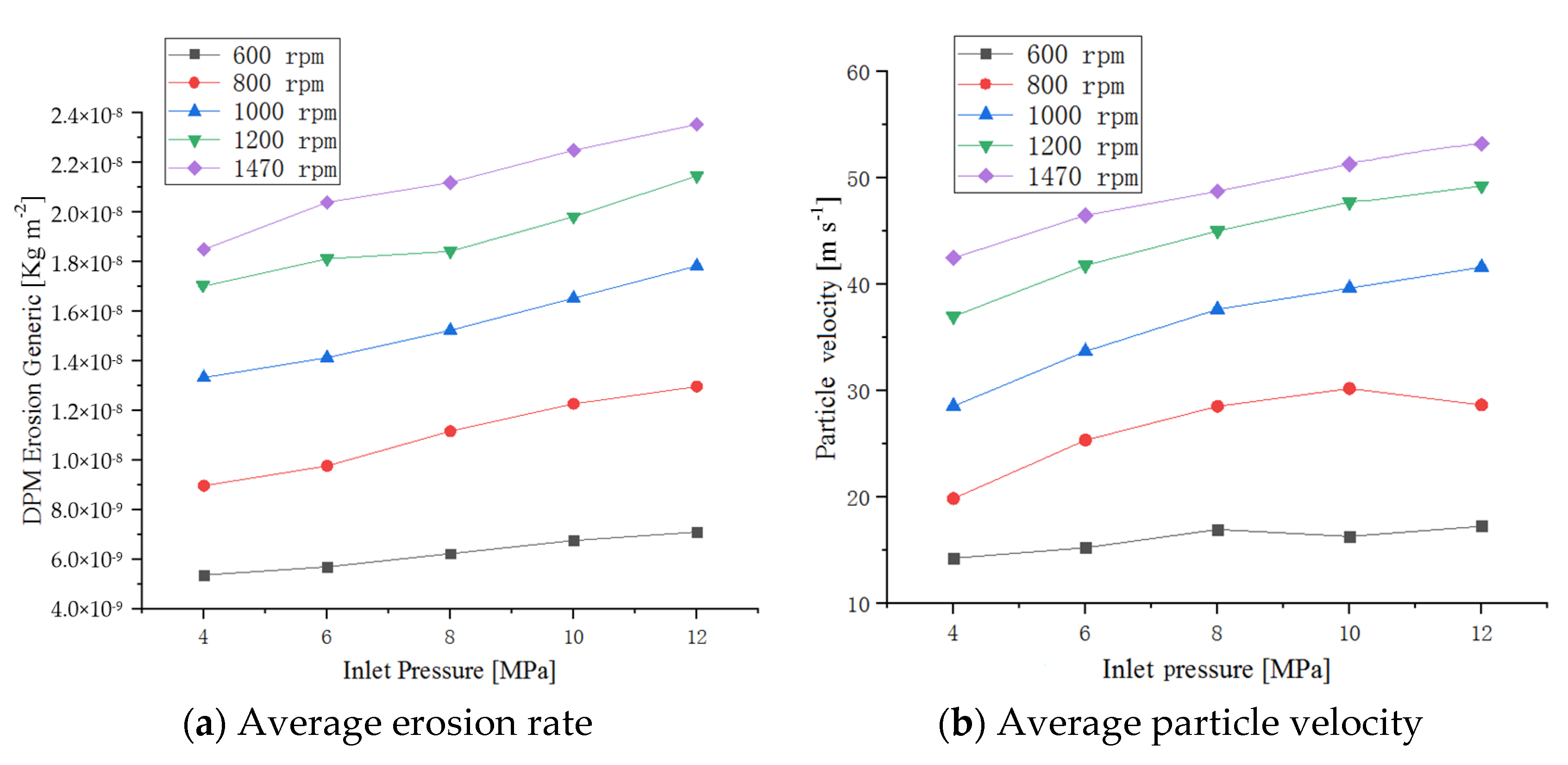 Applsci 12 00478 g007