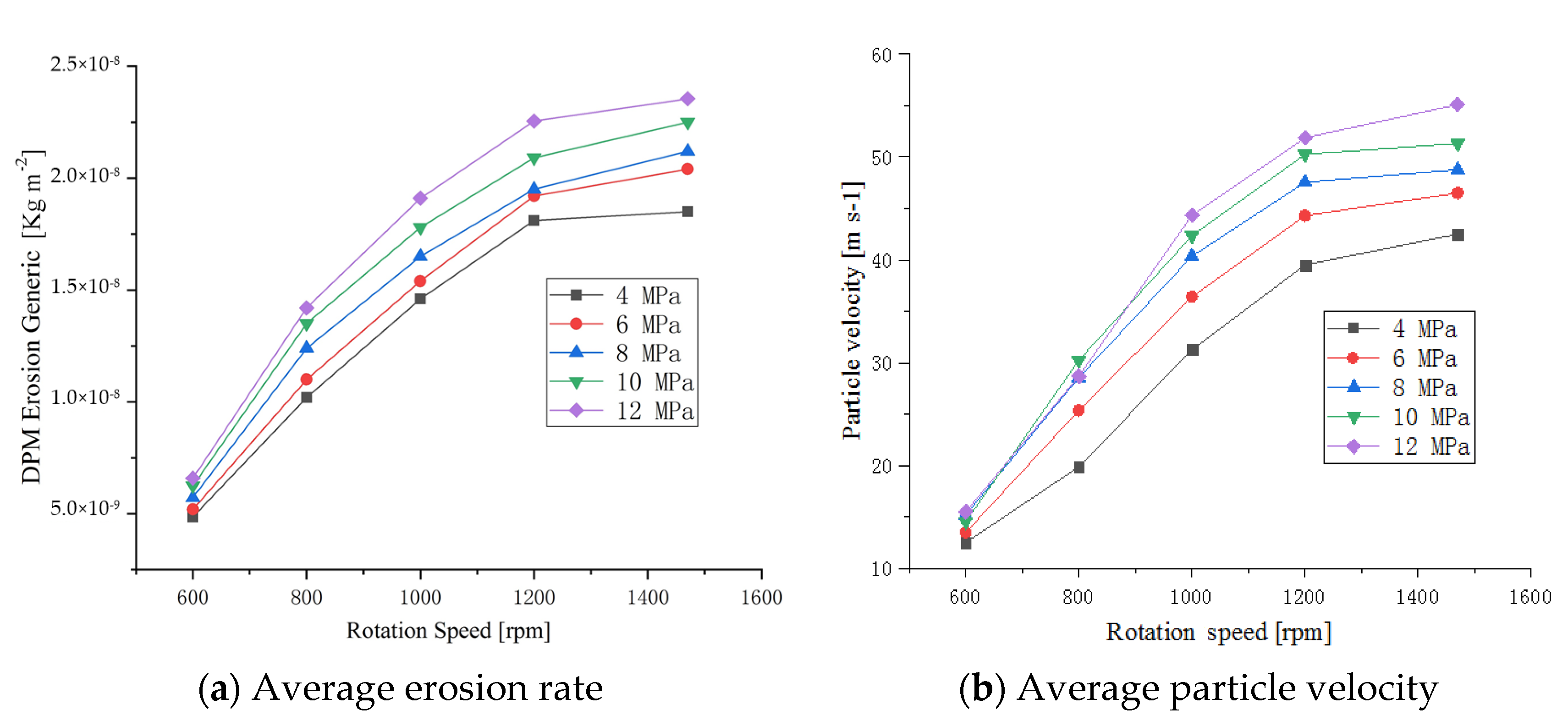Applsci 12 00478 g008