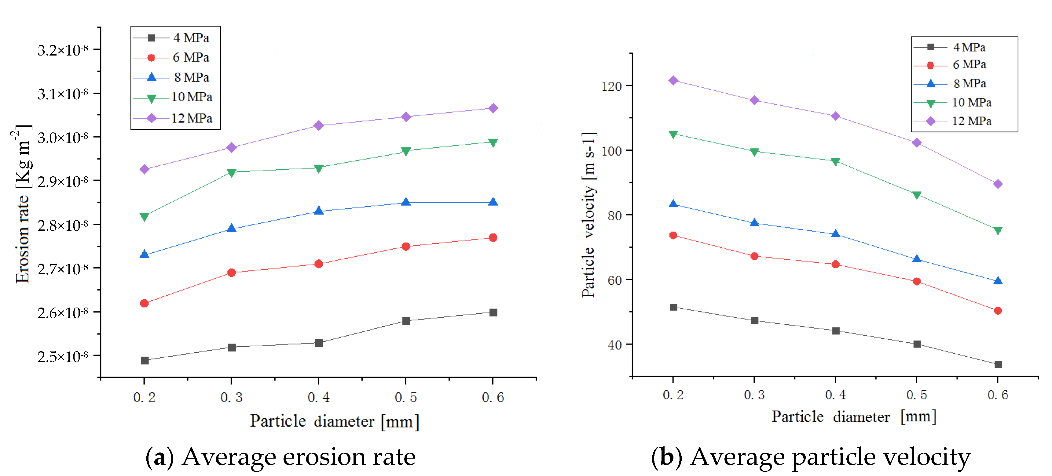 Applsci 12 00478 g009