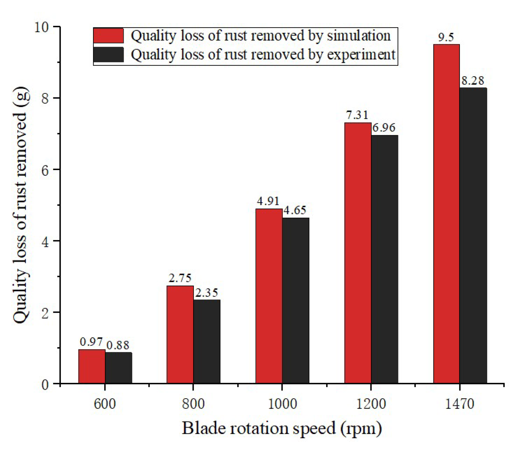 Applsci 12 00478 g012