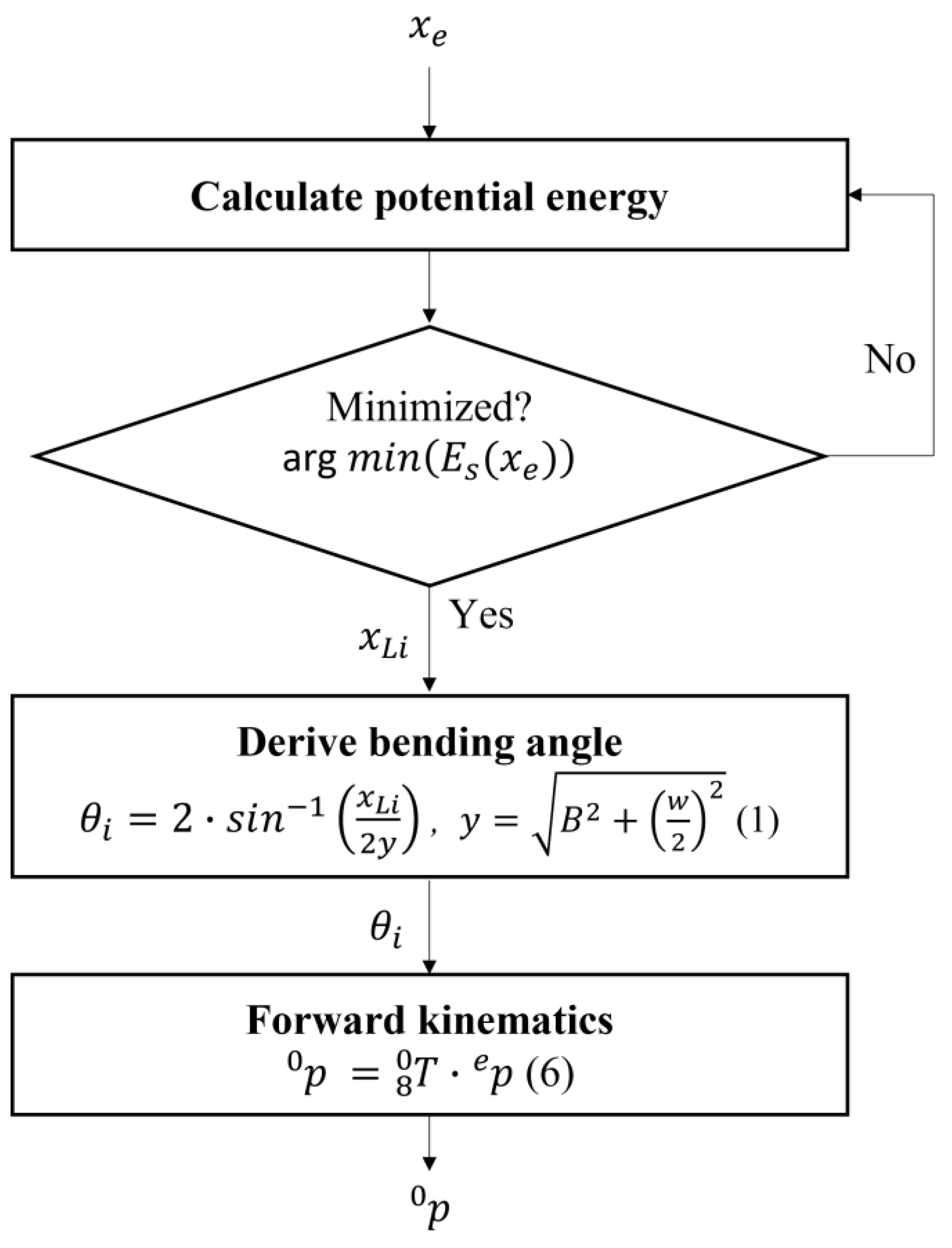 Applsci 12 00482 g004