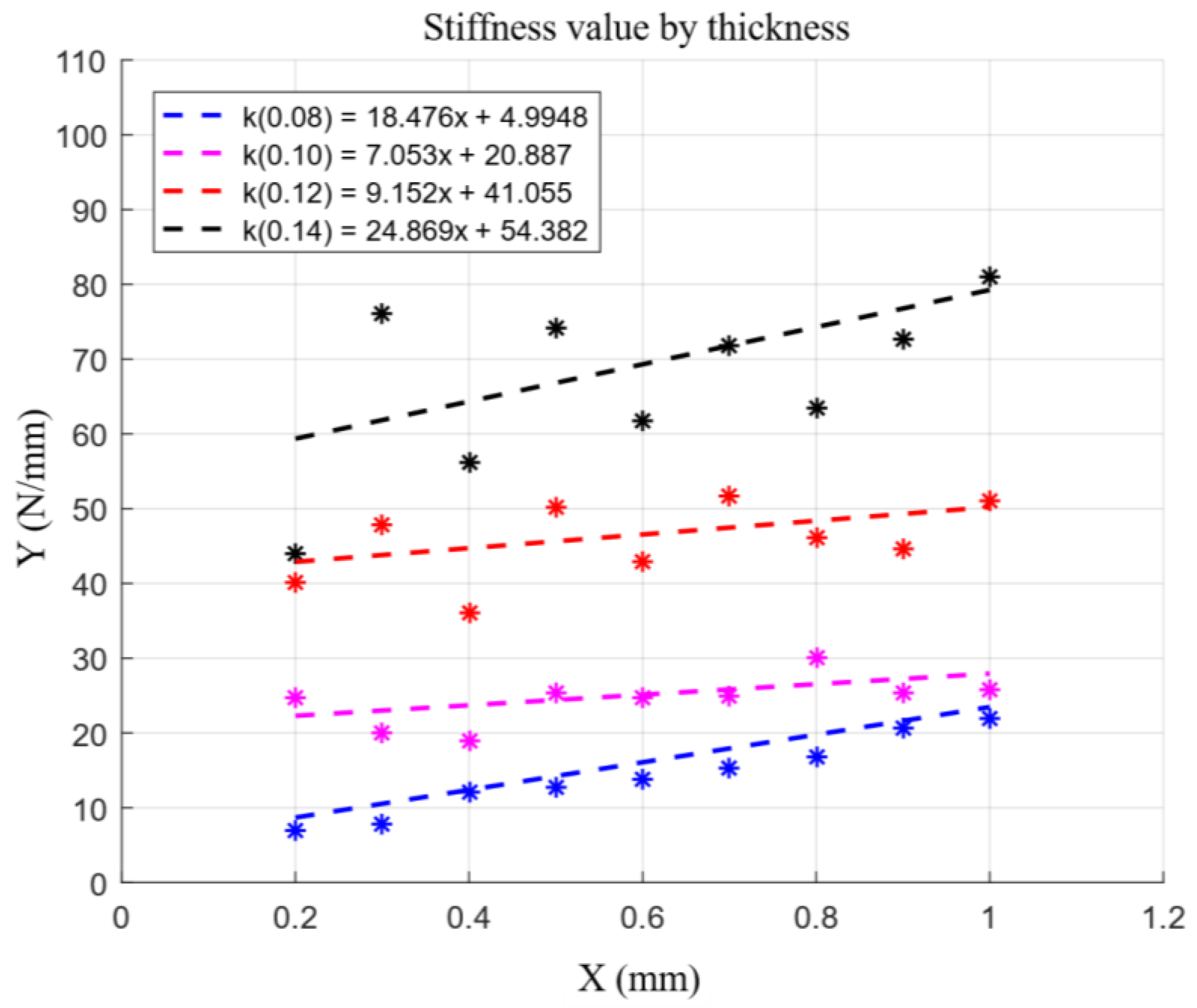 Applsci 12 00482 g006