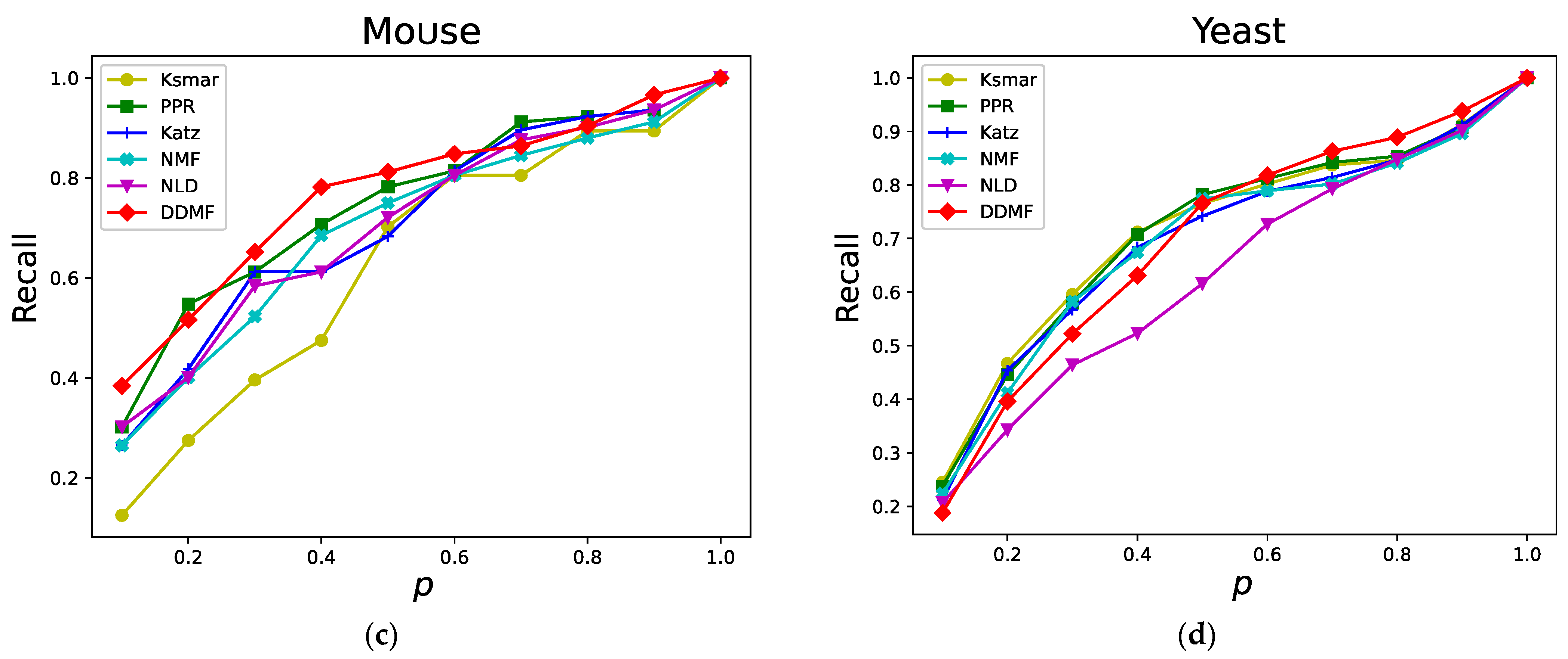 data, math, etc.: 0.5 PPR RB