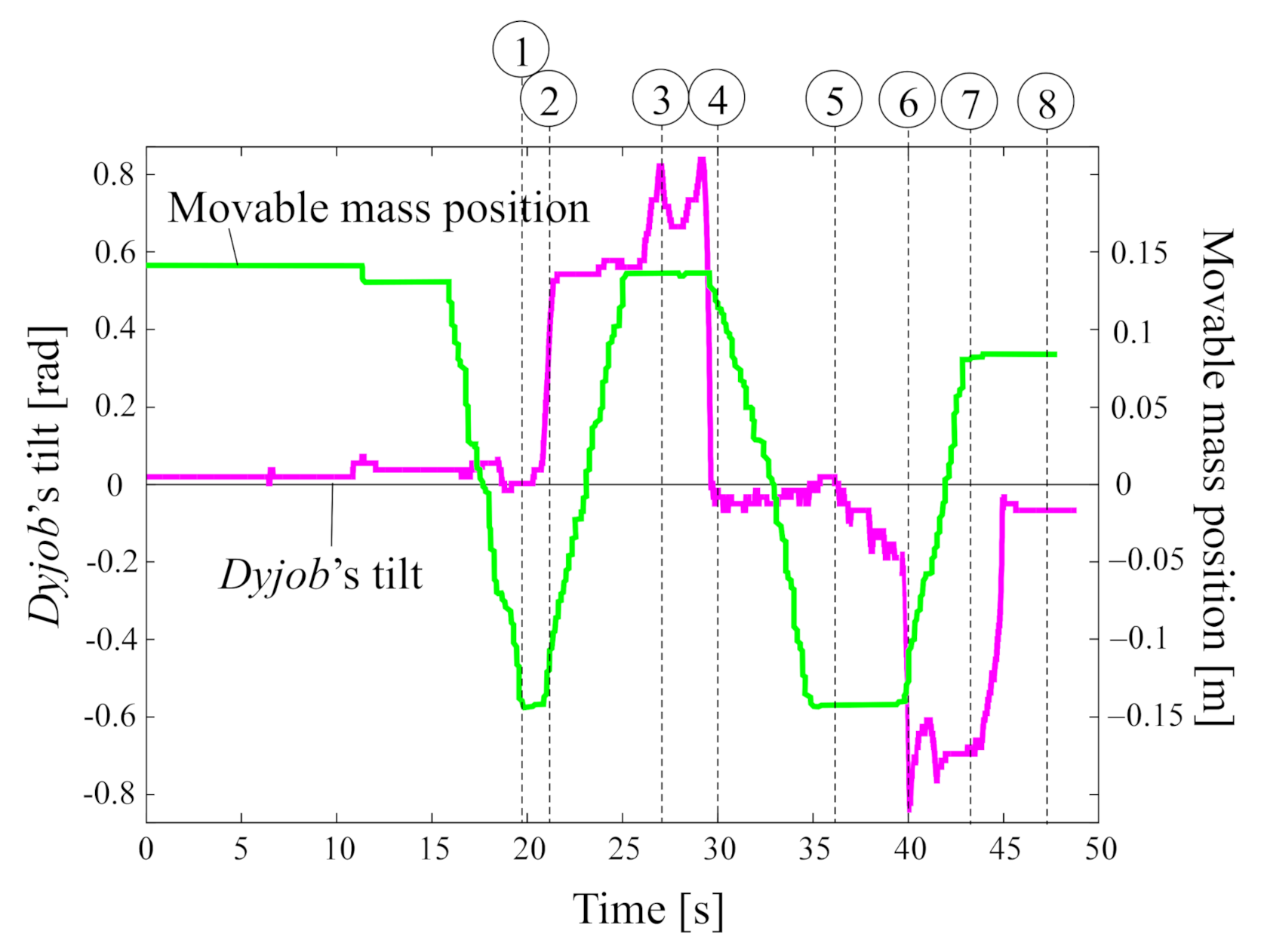 Applsci 12 00525 g010