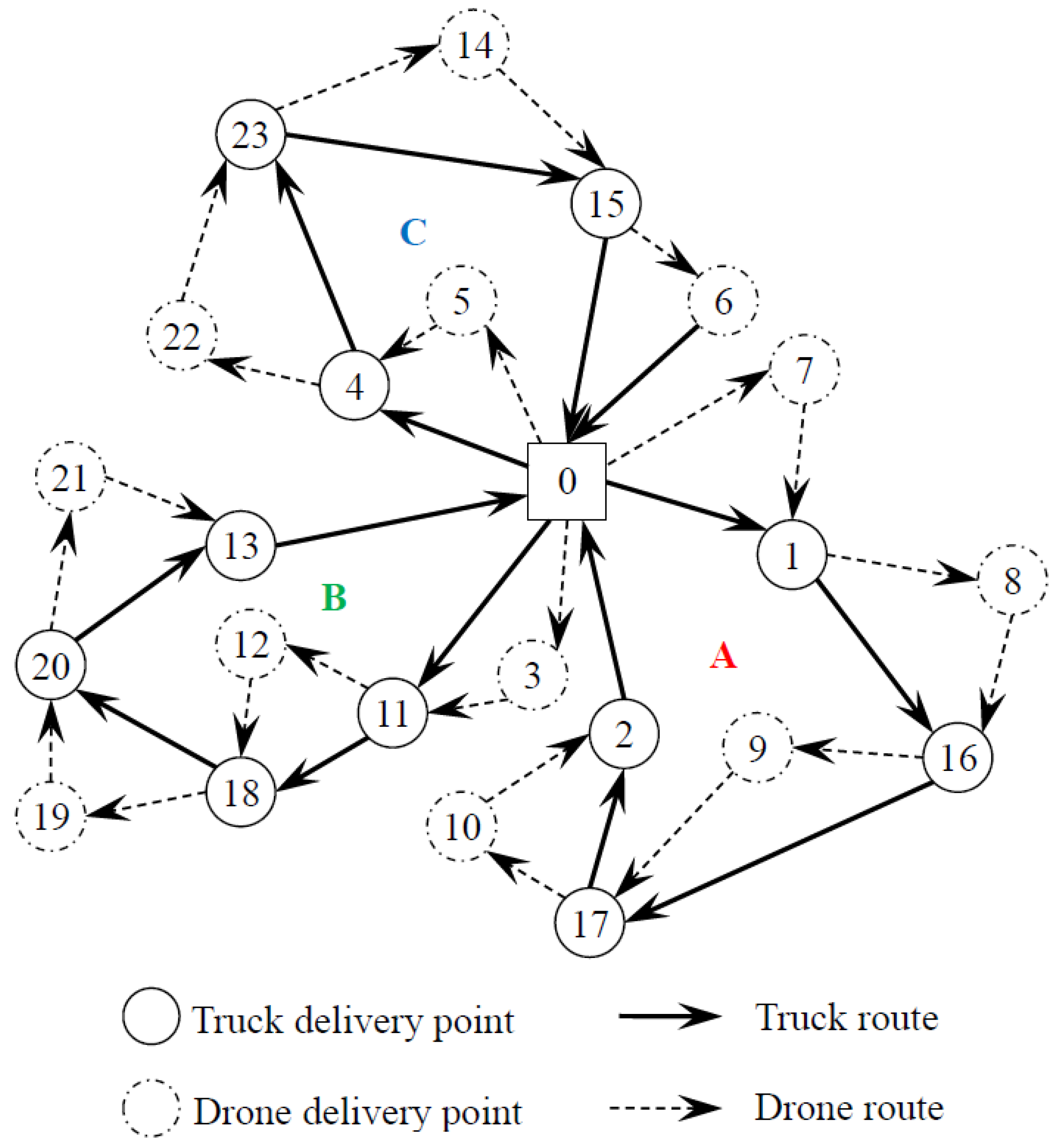 Applied Sciences | Free Full-Text | Optimal Route Planning for Truck&ndash;Drone  Delivery Using Variable Neighborhood Tabu Search Algorithm | HTML