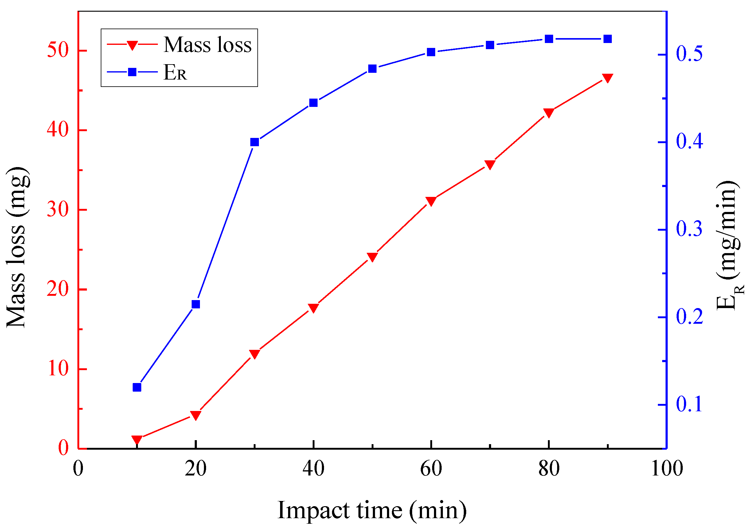 Applsci 12 00536 g010