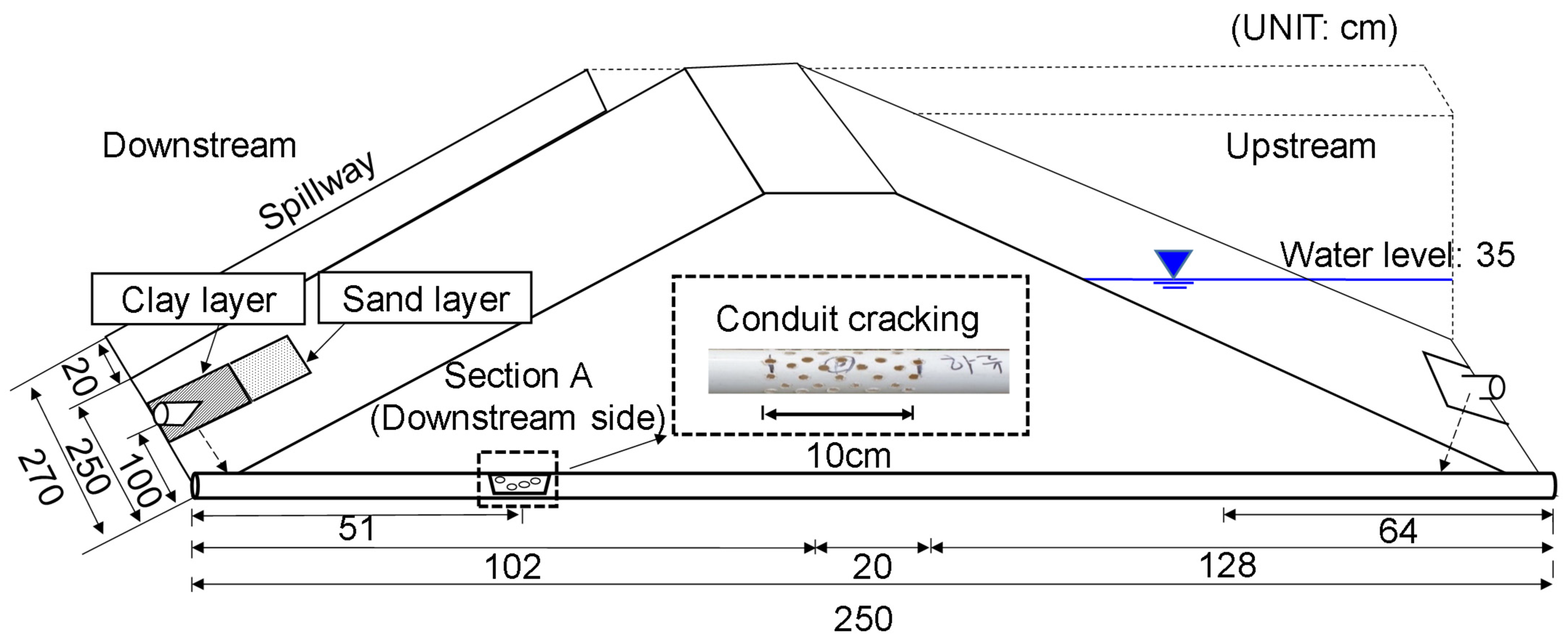 Applsci 12 00567 g001