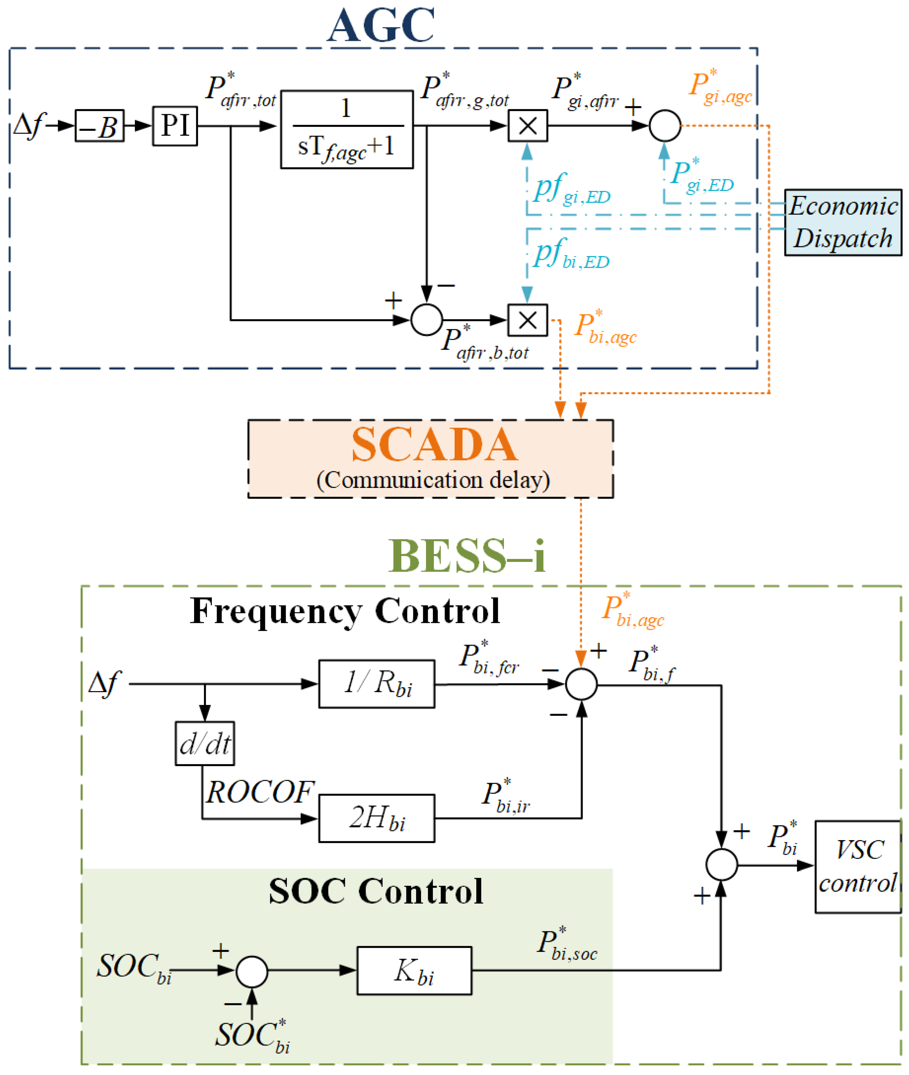 Applsci 12 00596 g004